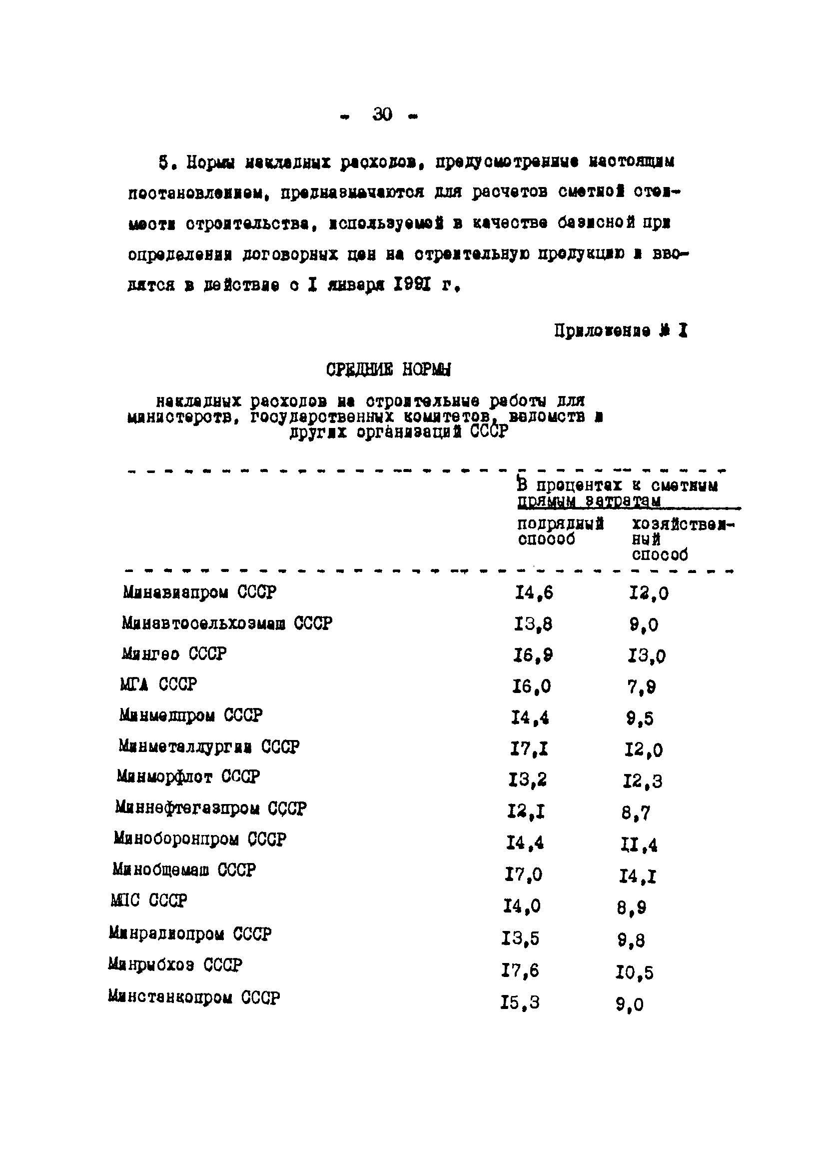 Методические указания 2-91