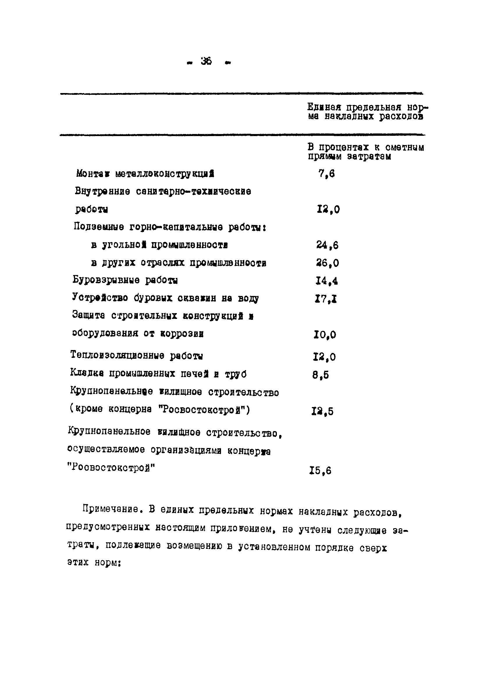 Методические указания 2-91