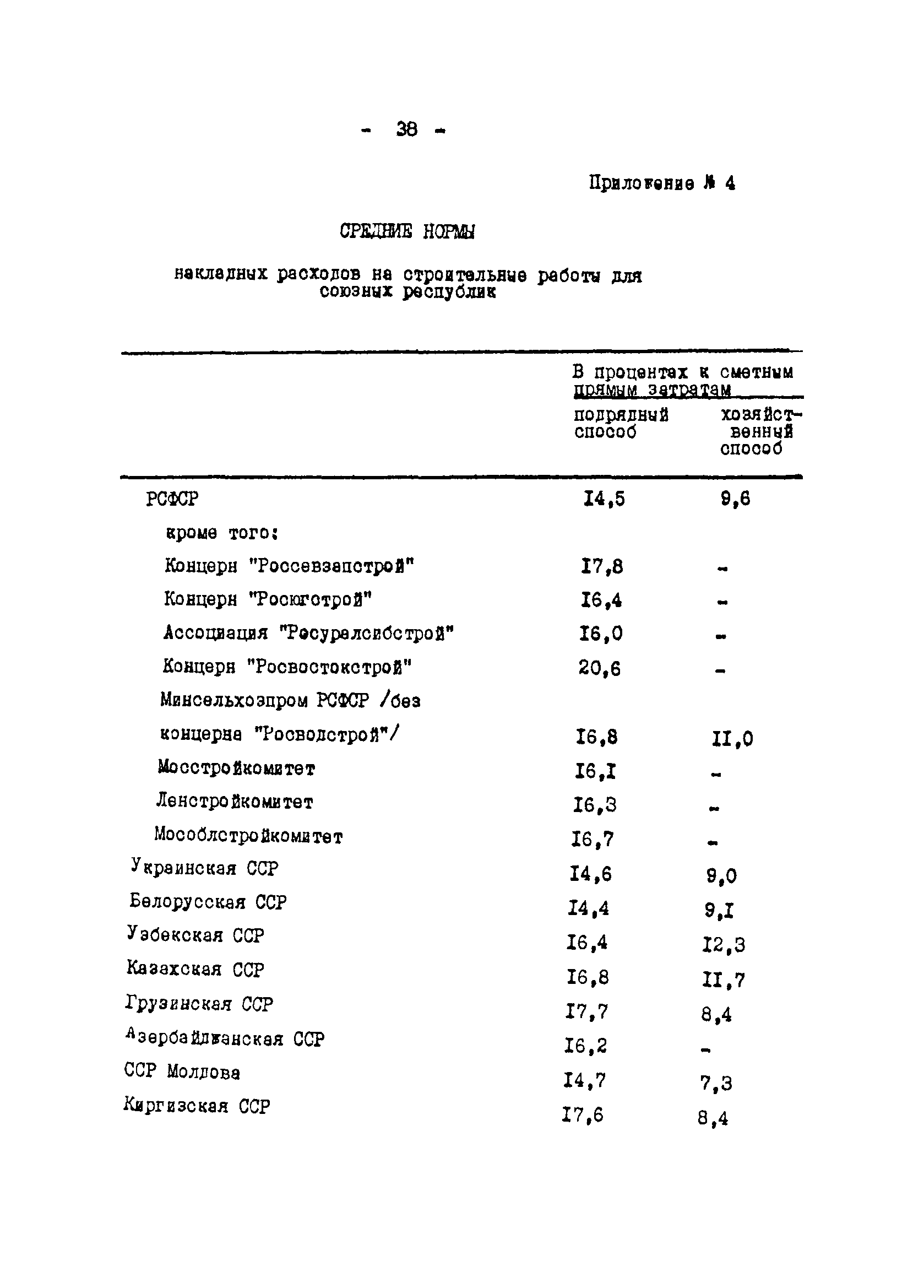 Методические указания 2-91