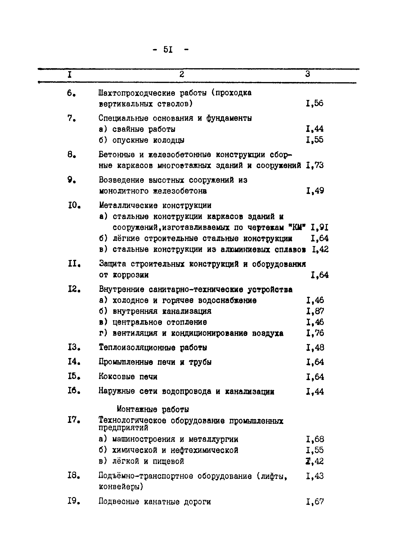 Методические указания 2-91