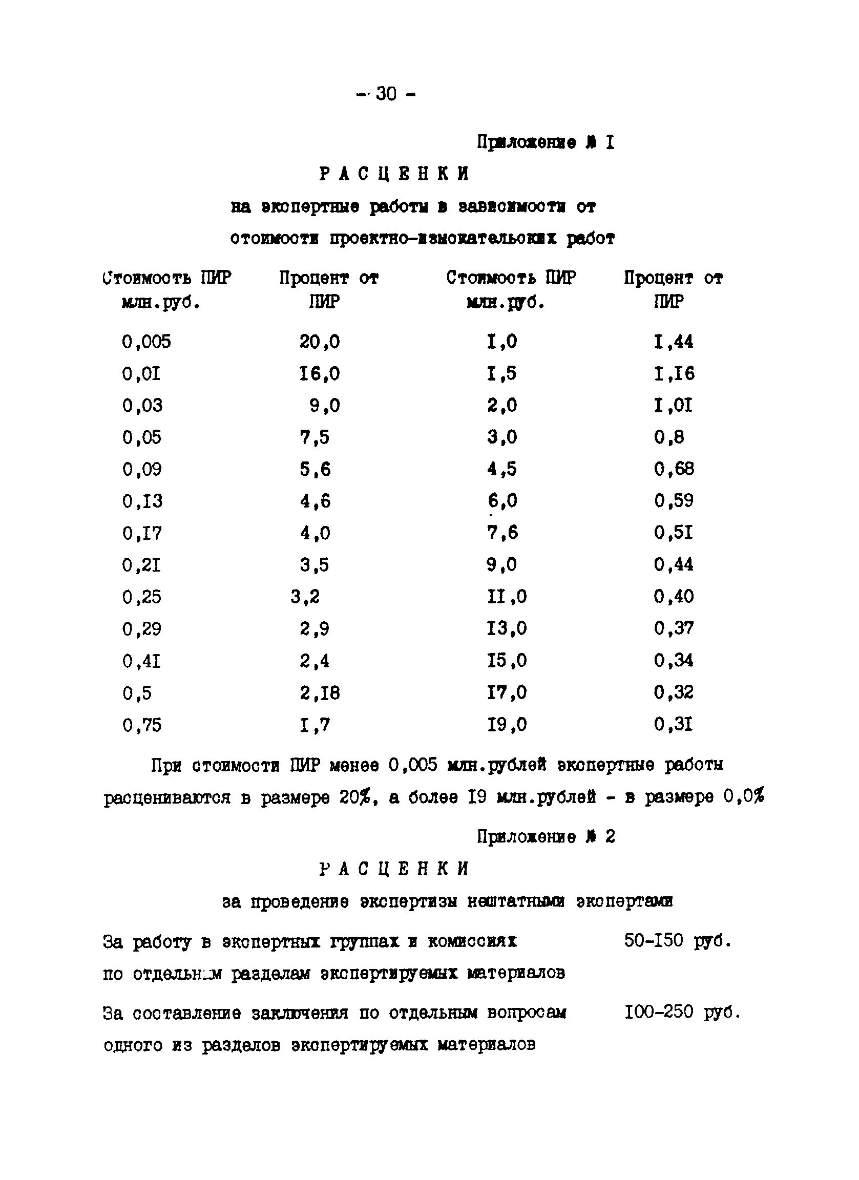 Методические указания 4-92