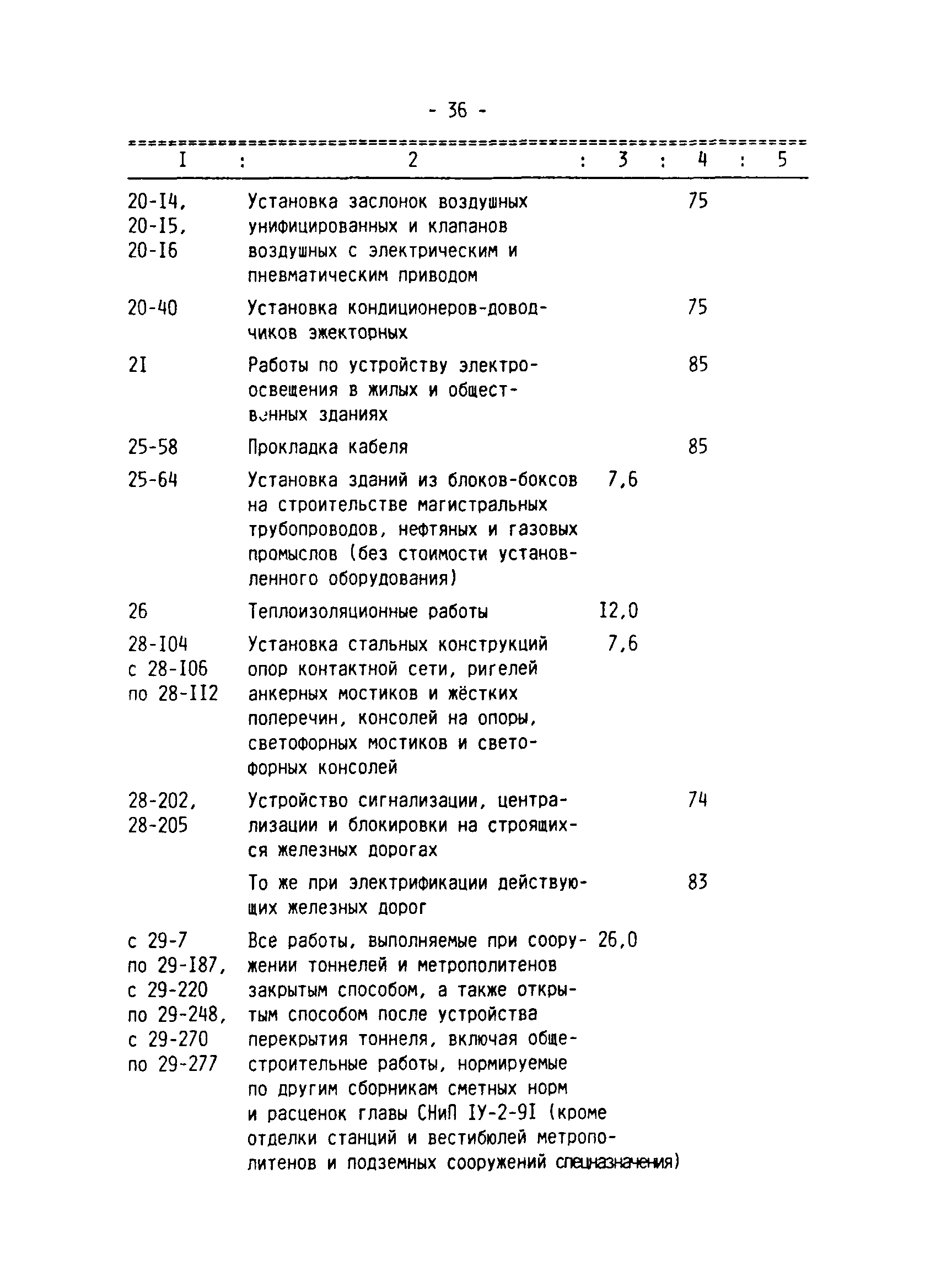 Методические указания 3-92