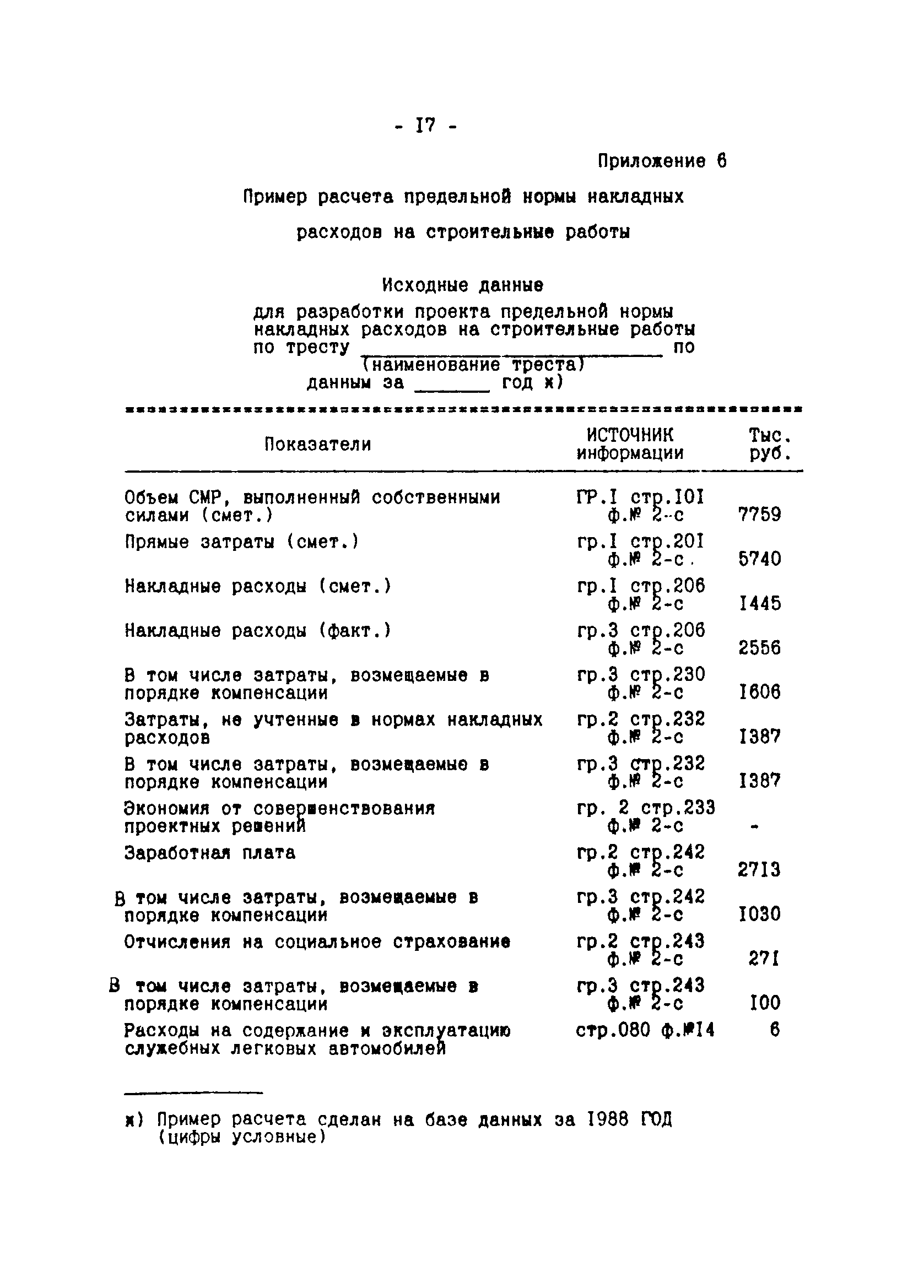 Методические указания 1-92