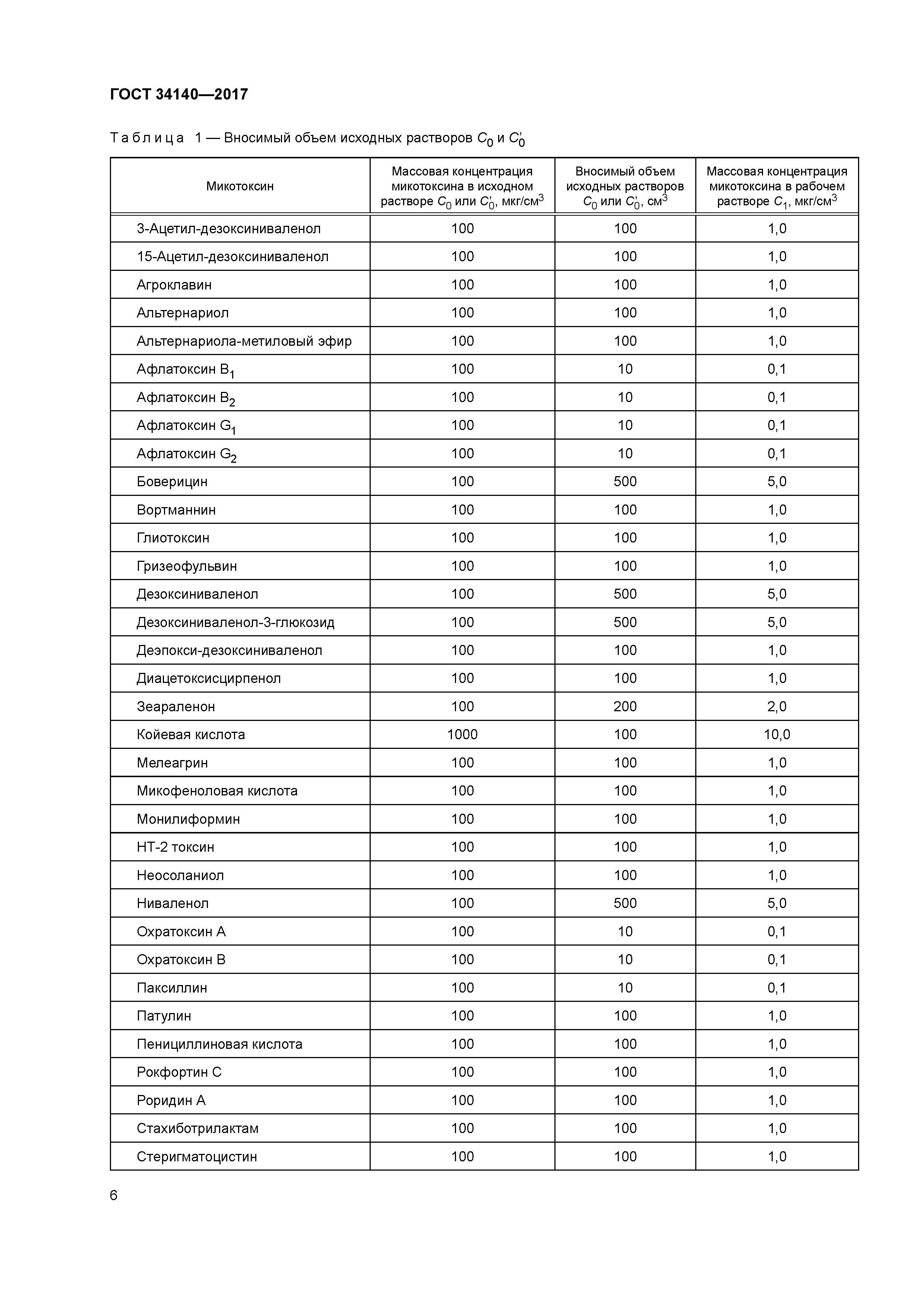 ГОСТ 34140-2017