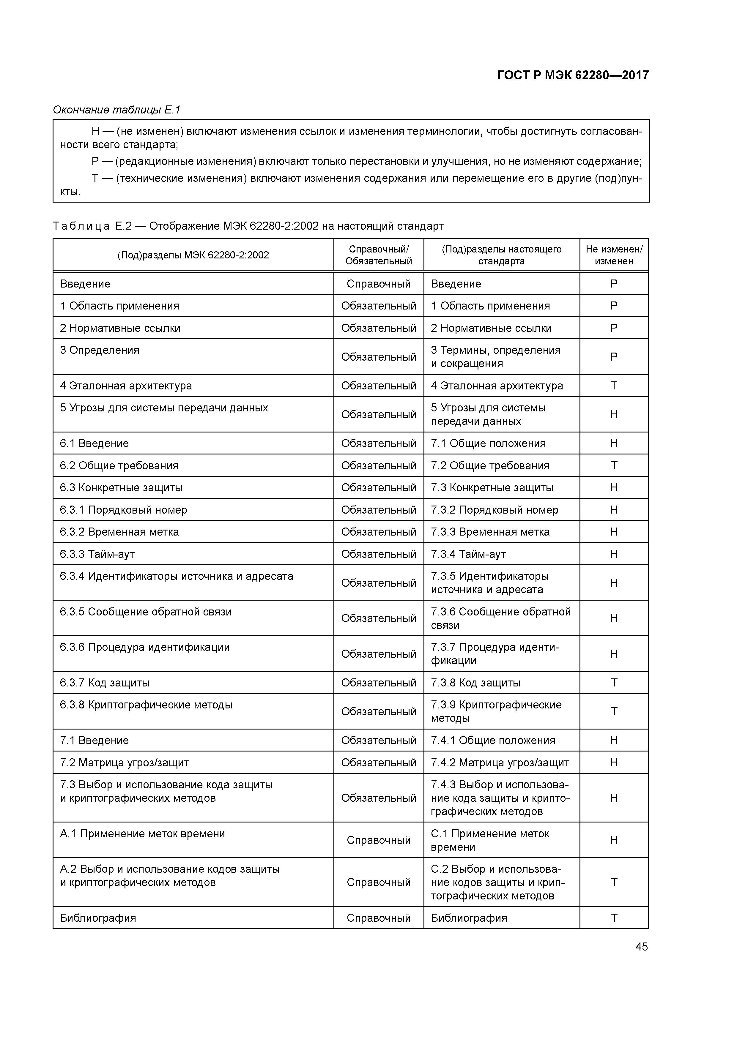 ГОСТ Р МЭК 62280-2017