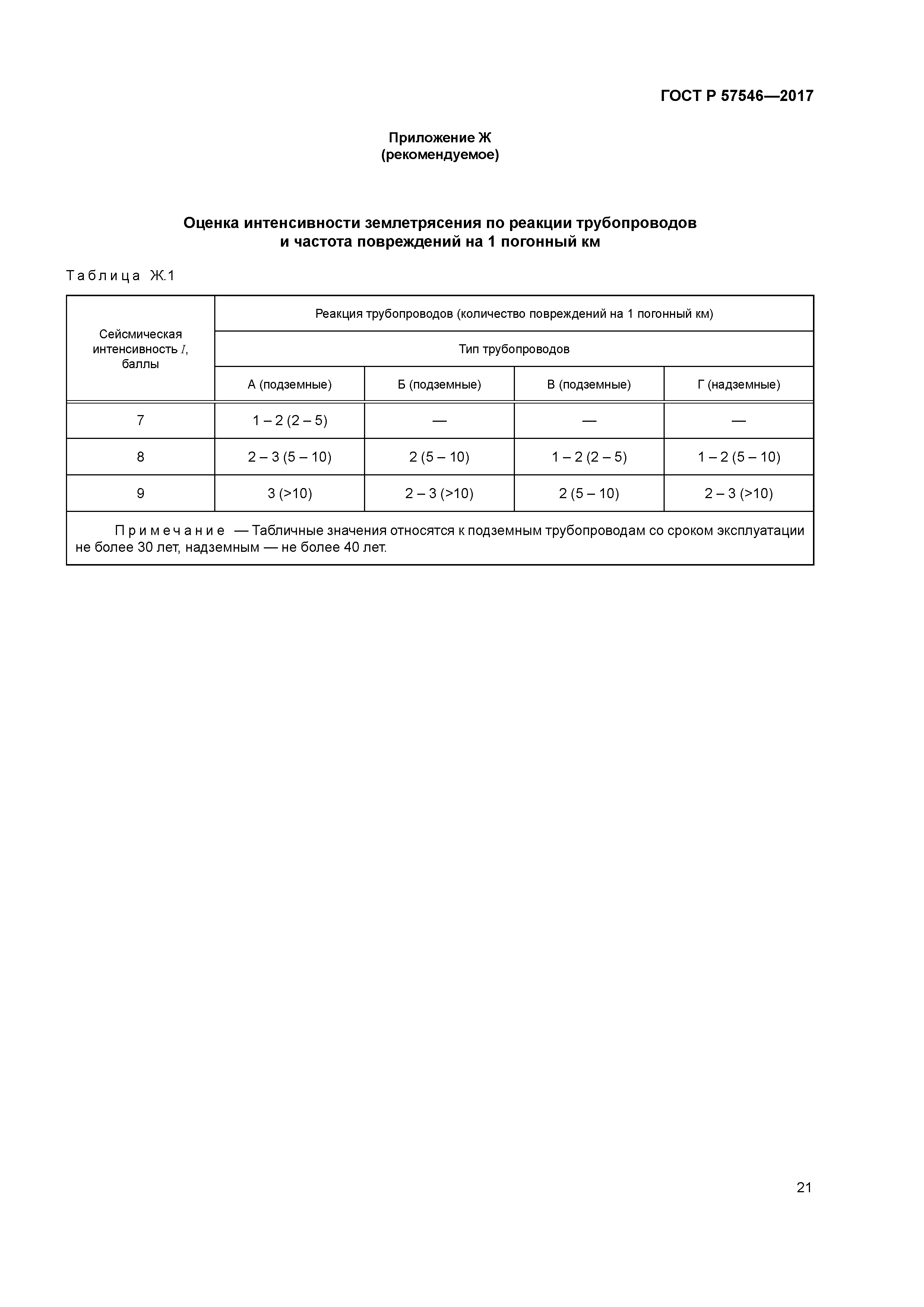 ГОСТ Р 57546-2017