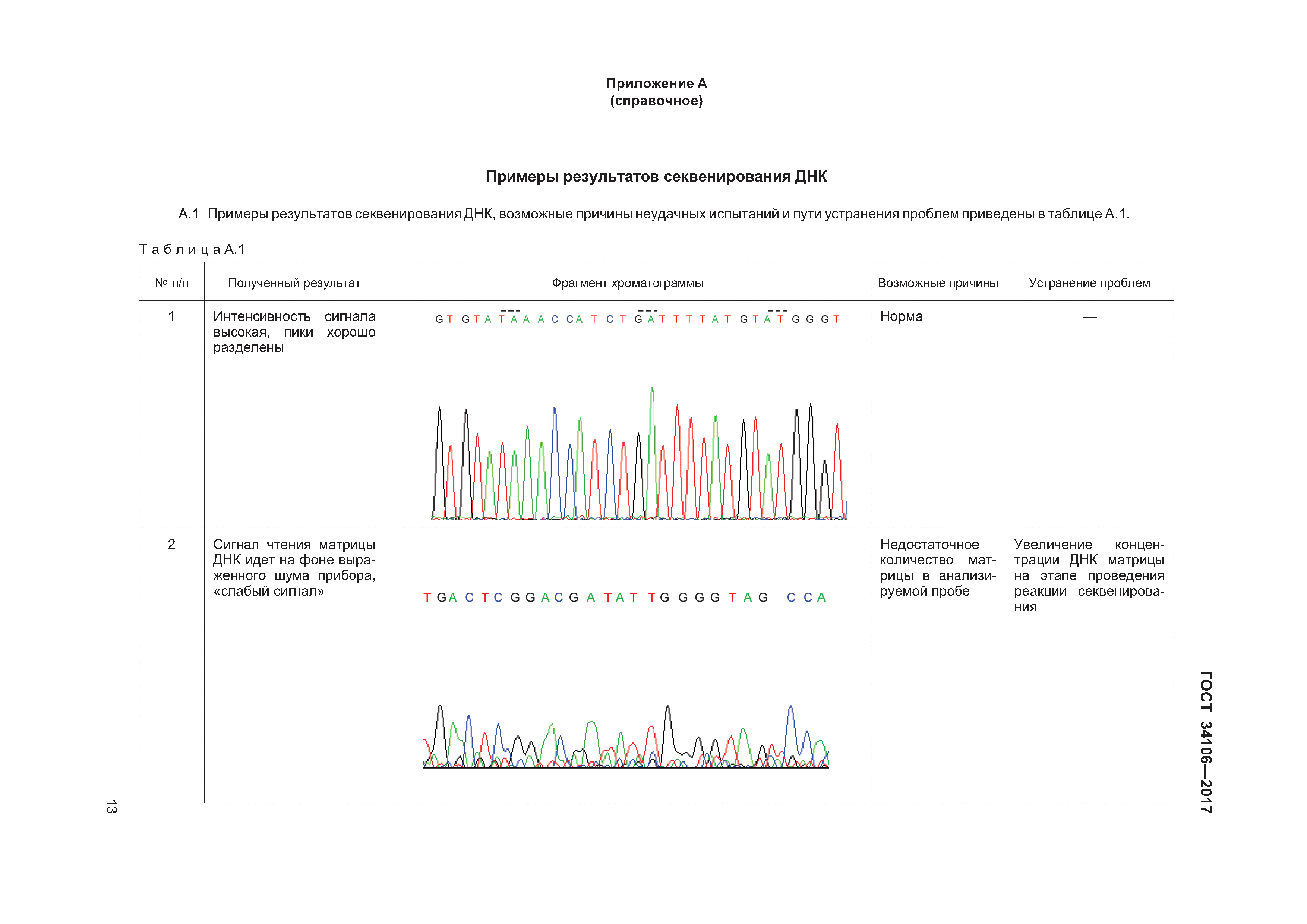 ГОСТ 34106-2017