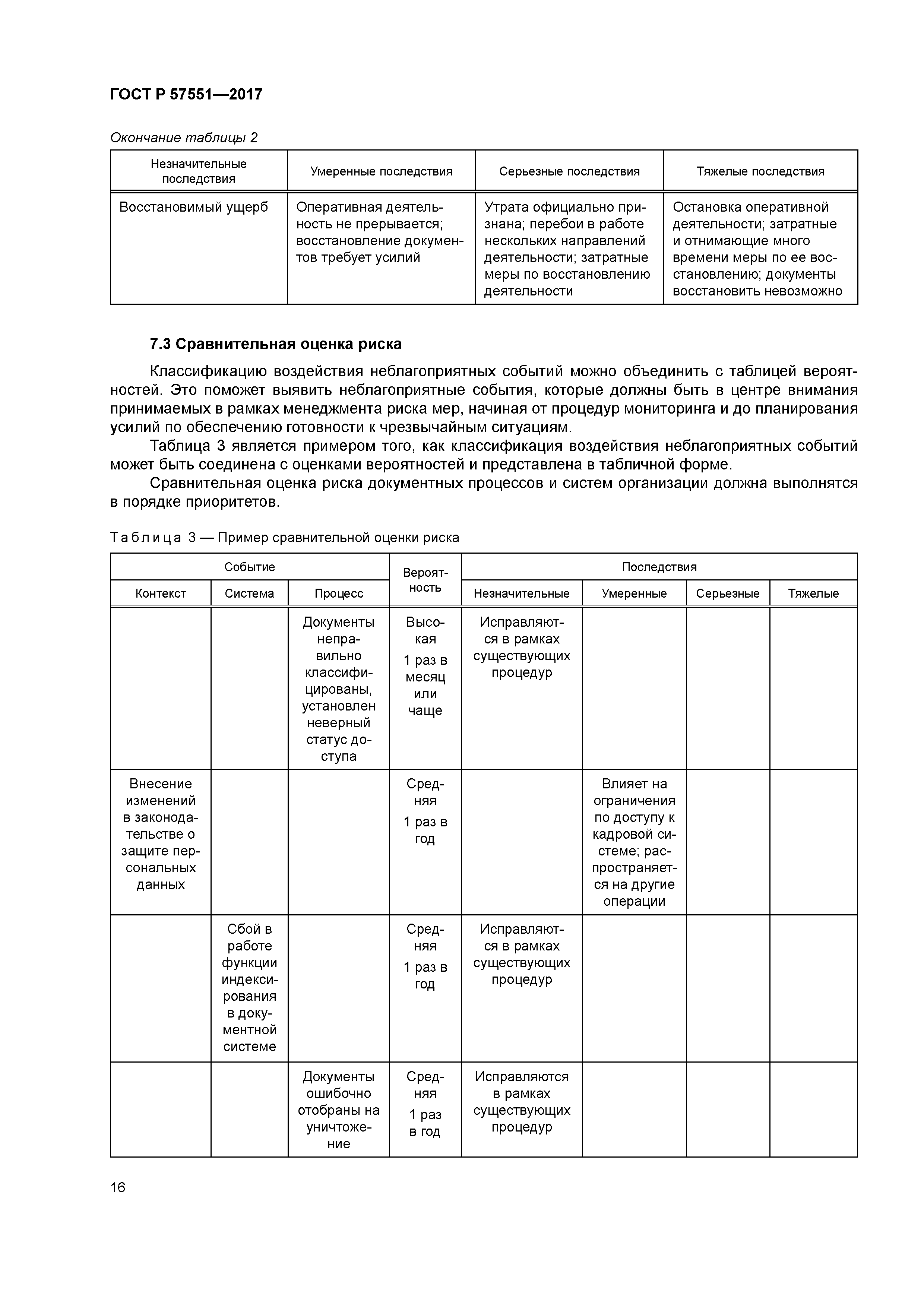 ГОСТ Р 57551-2017