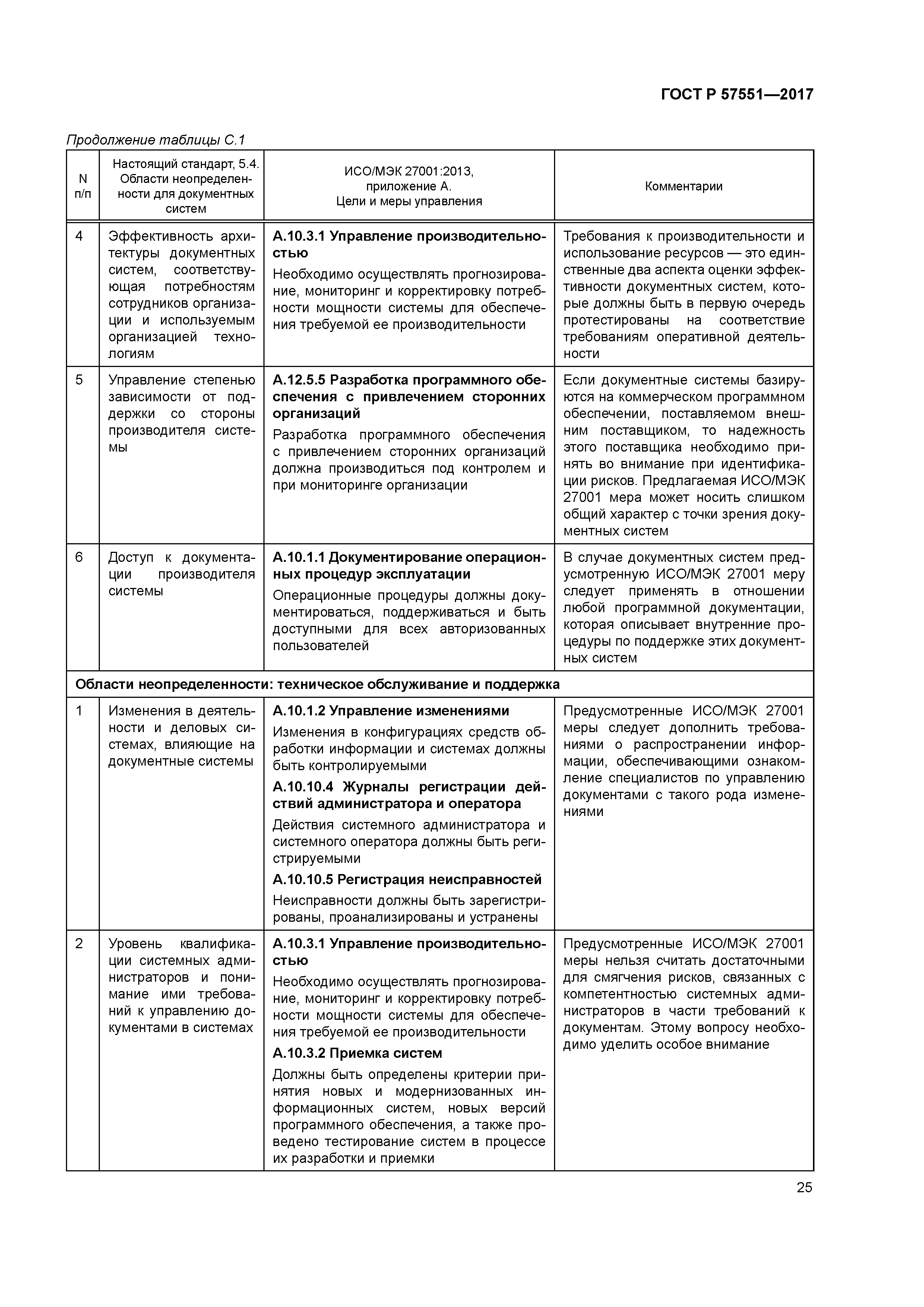 ГОСТ Р 57551-2017