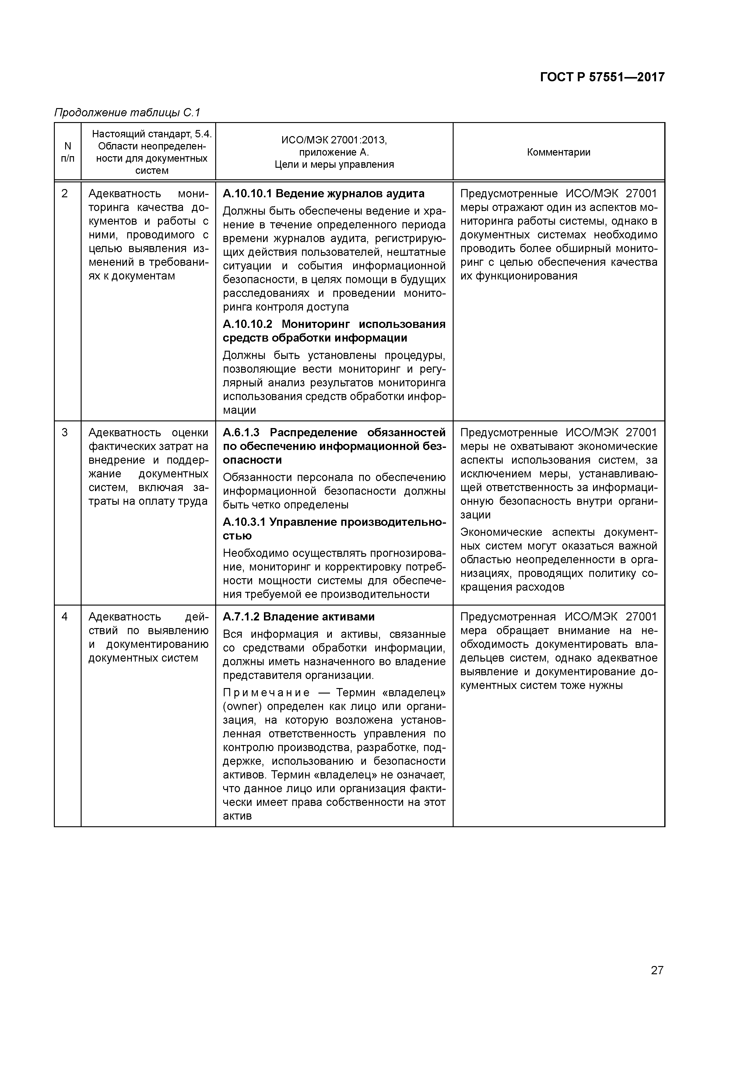 ГОСТ Р 57551-2017