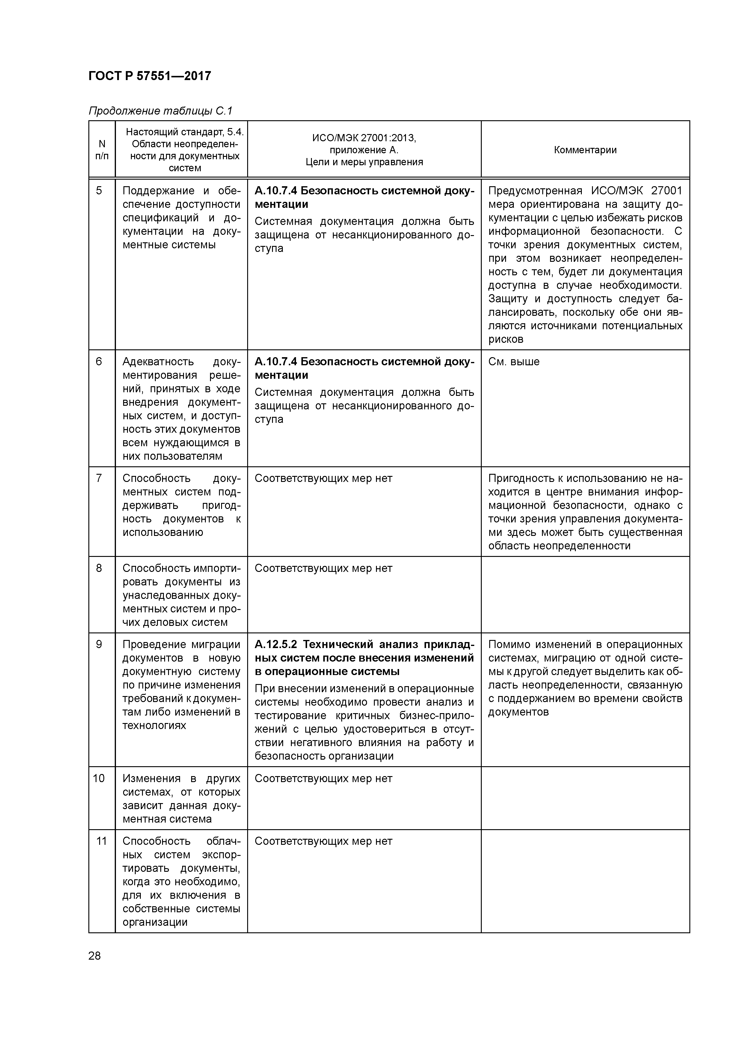 ГОСТ Р 57551-2017