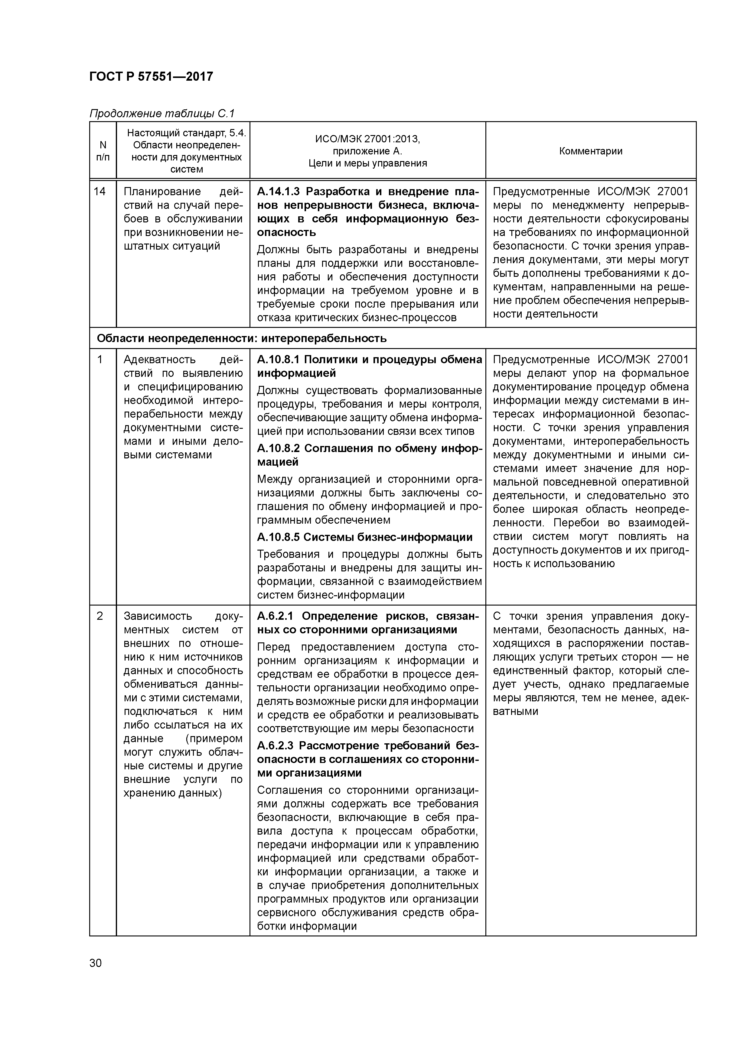 ГОСТ Р 57551-2017