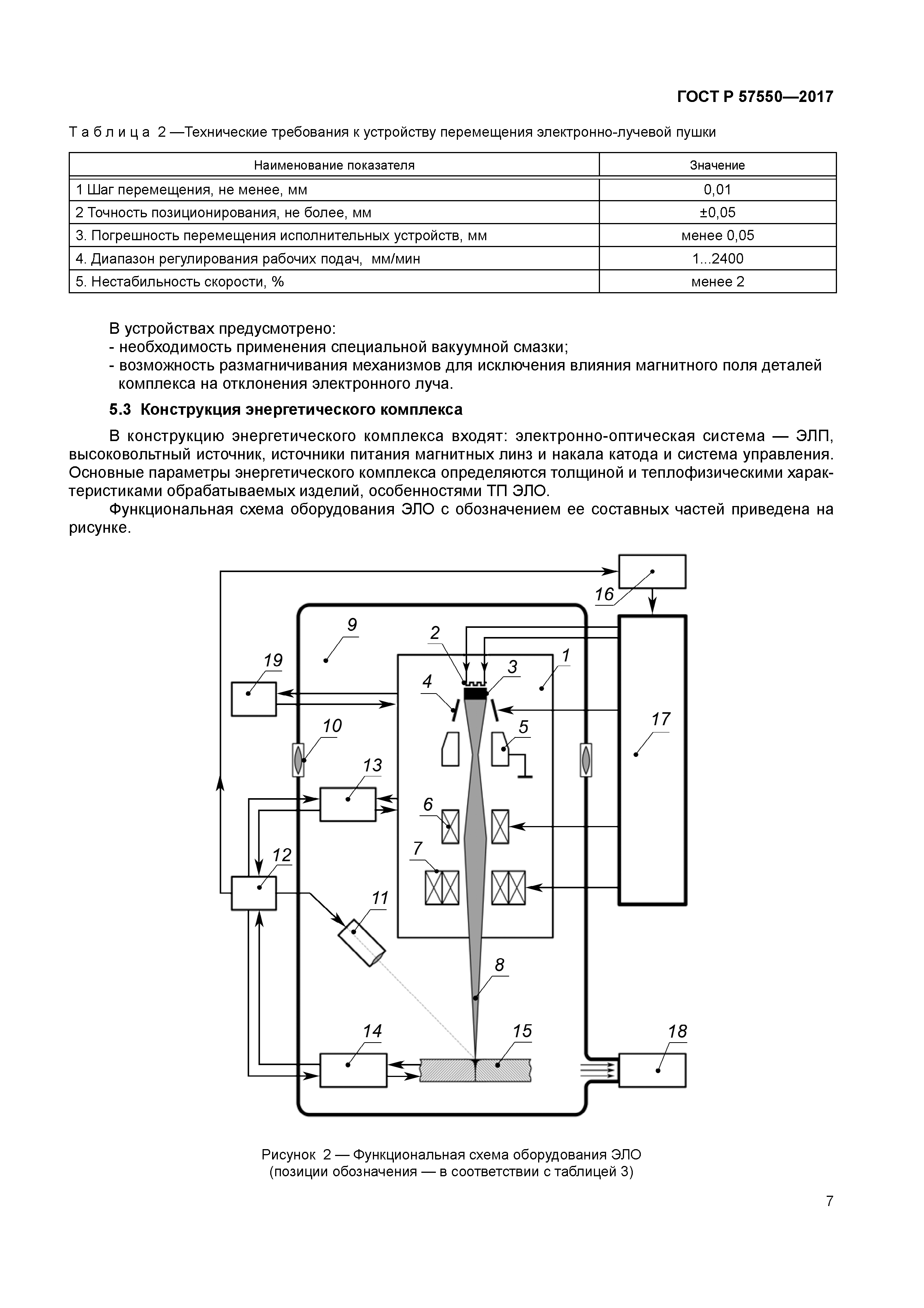 ГОСТ Р 57550-2017