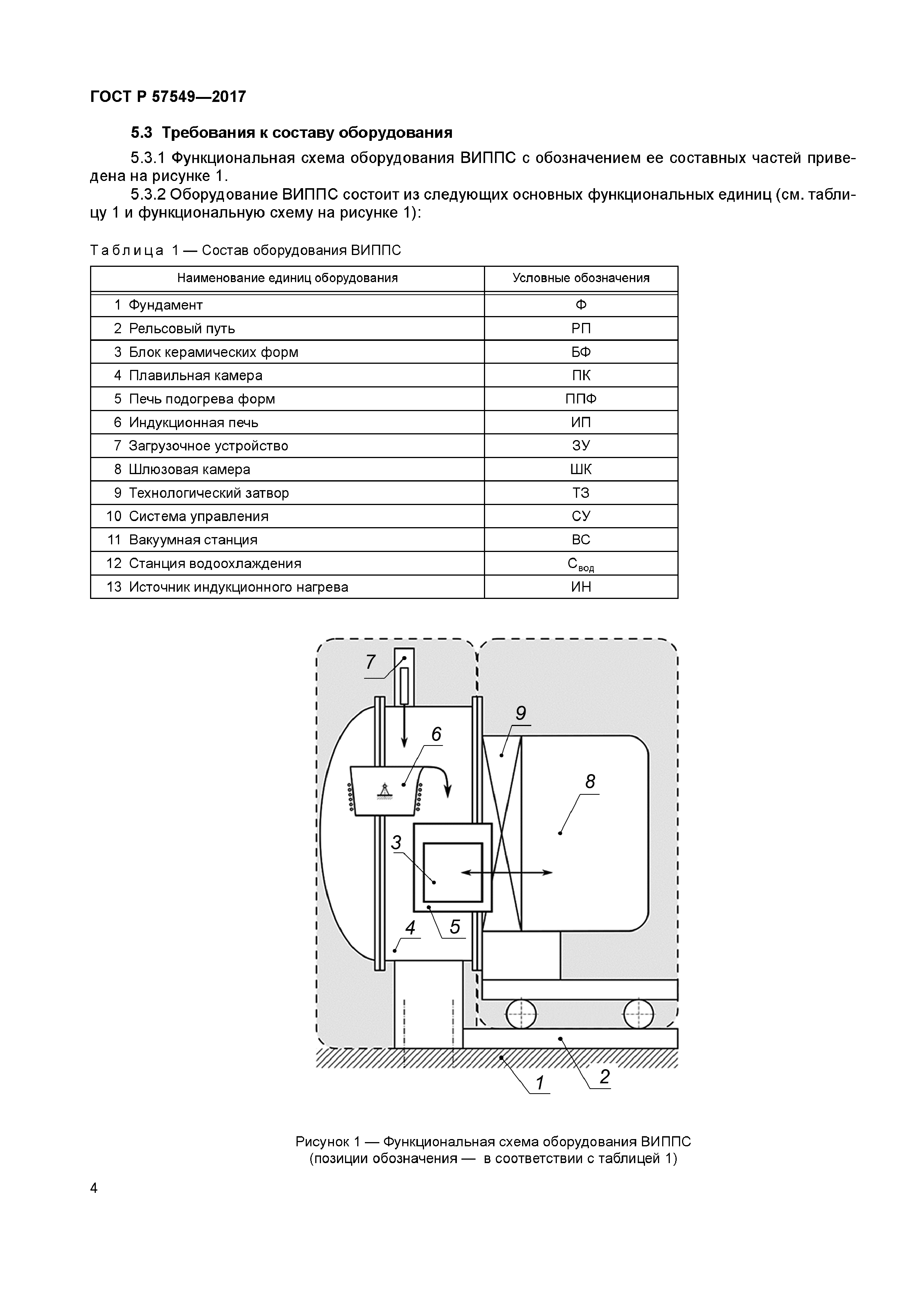 ГОСТ Р 57549-2017