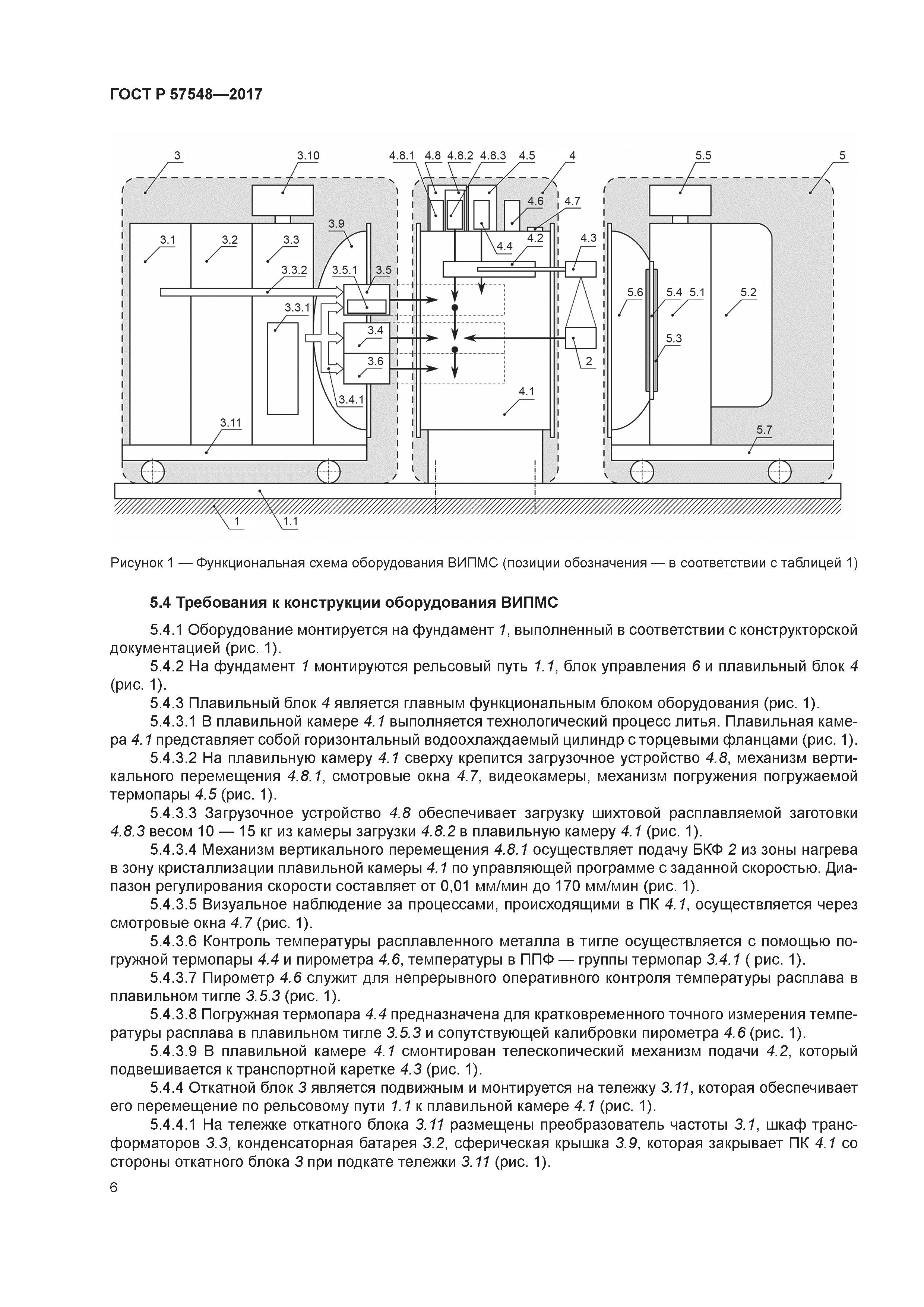 ГОСТ Р 57548-2017