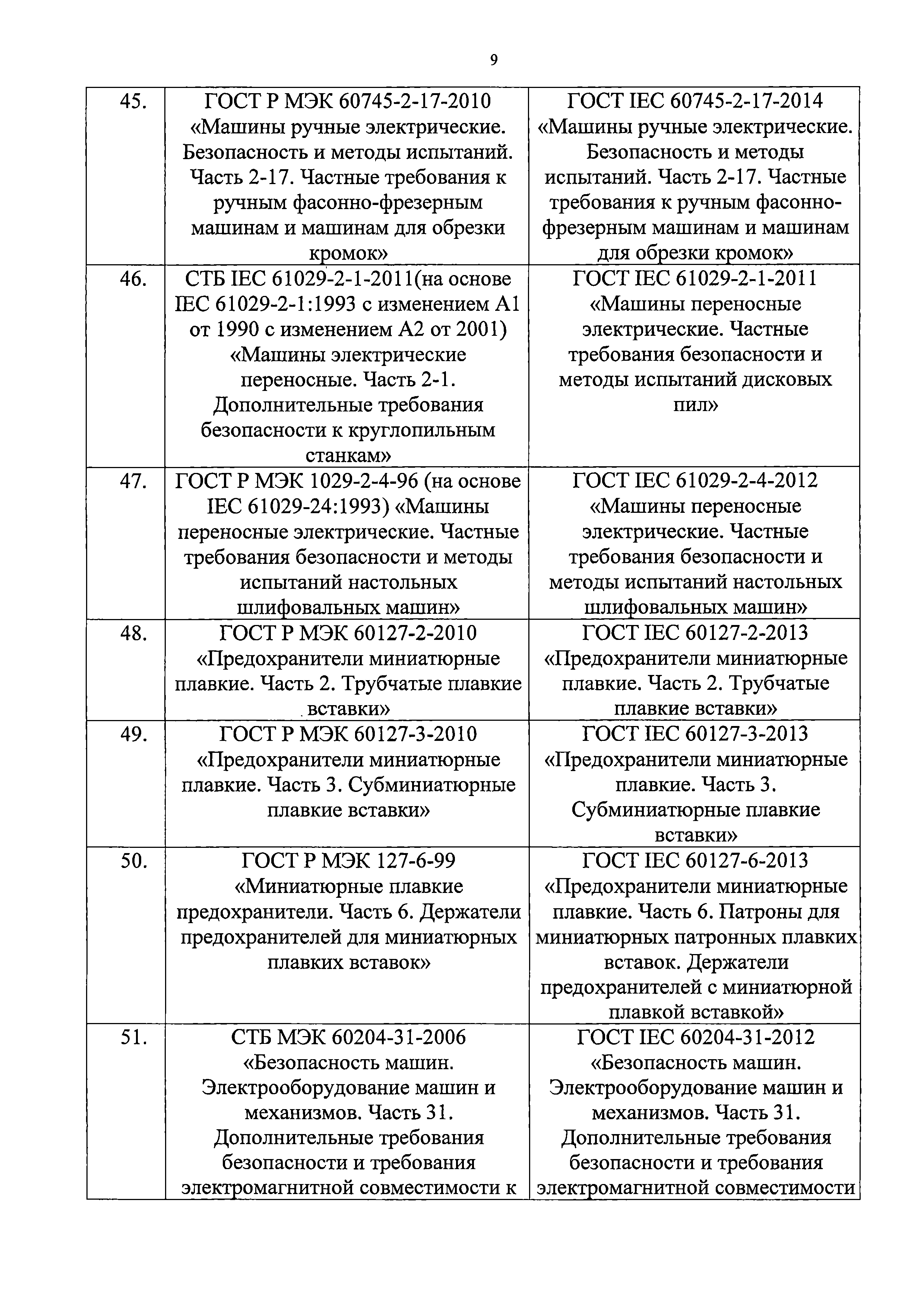 Письмо 17007/01-СМ