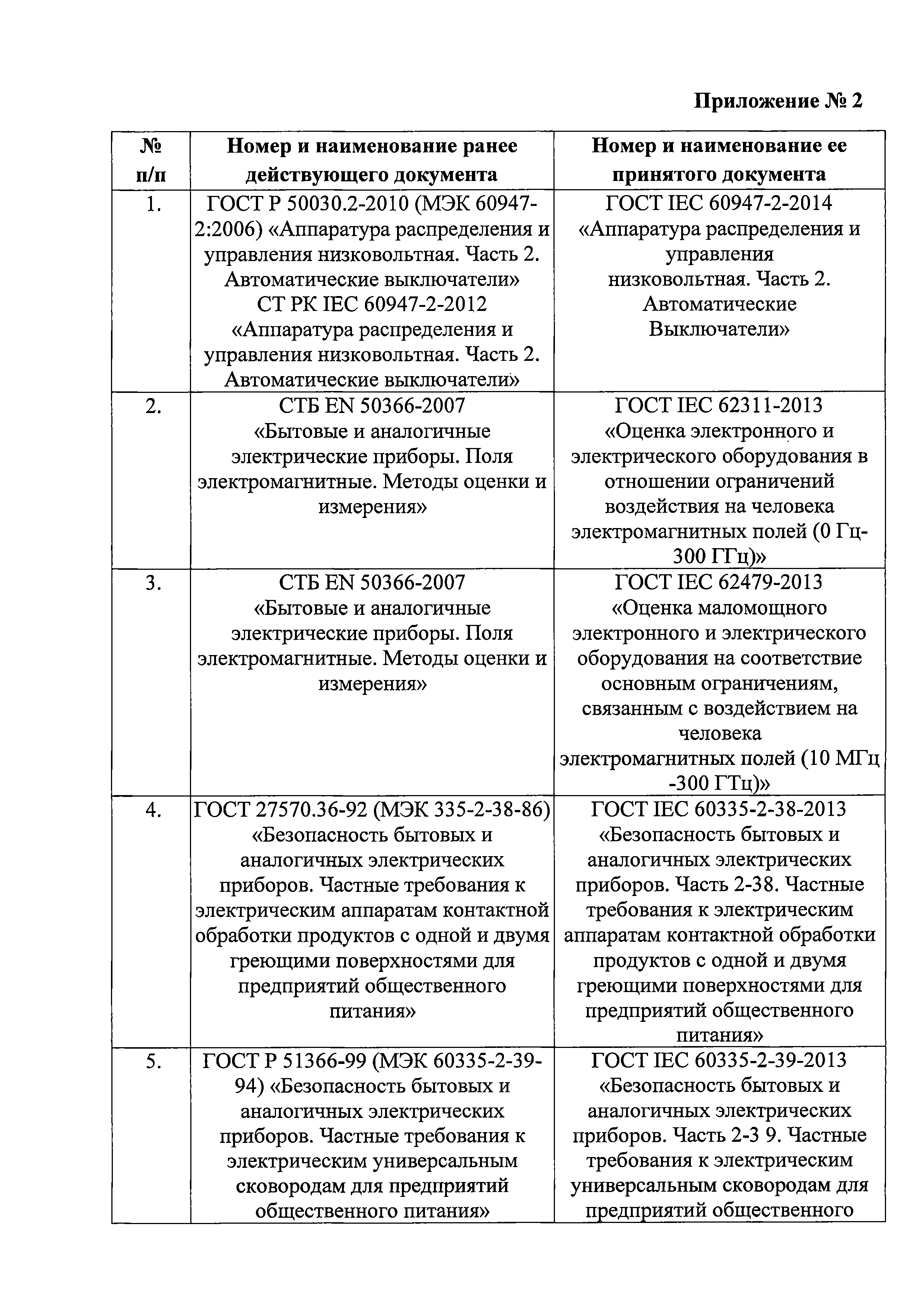 Письмо 17007/01-СМ