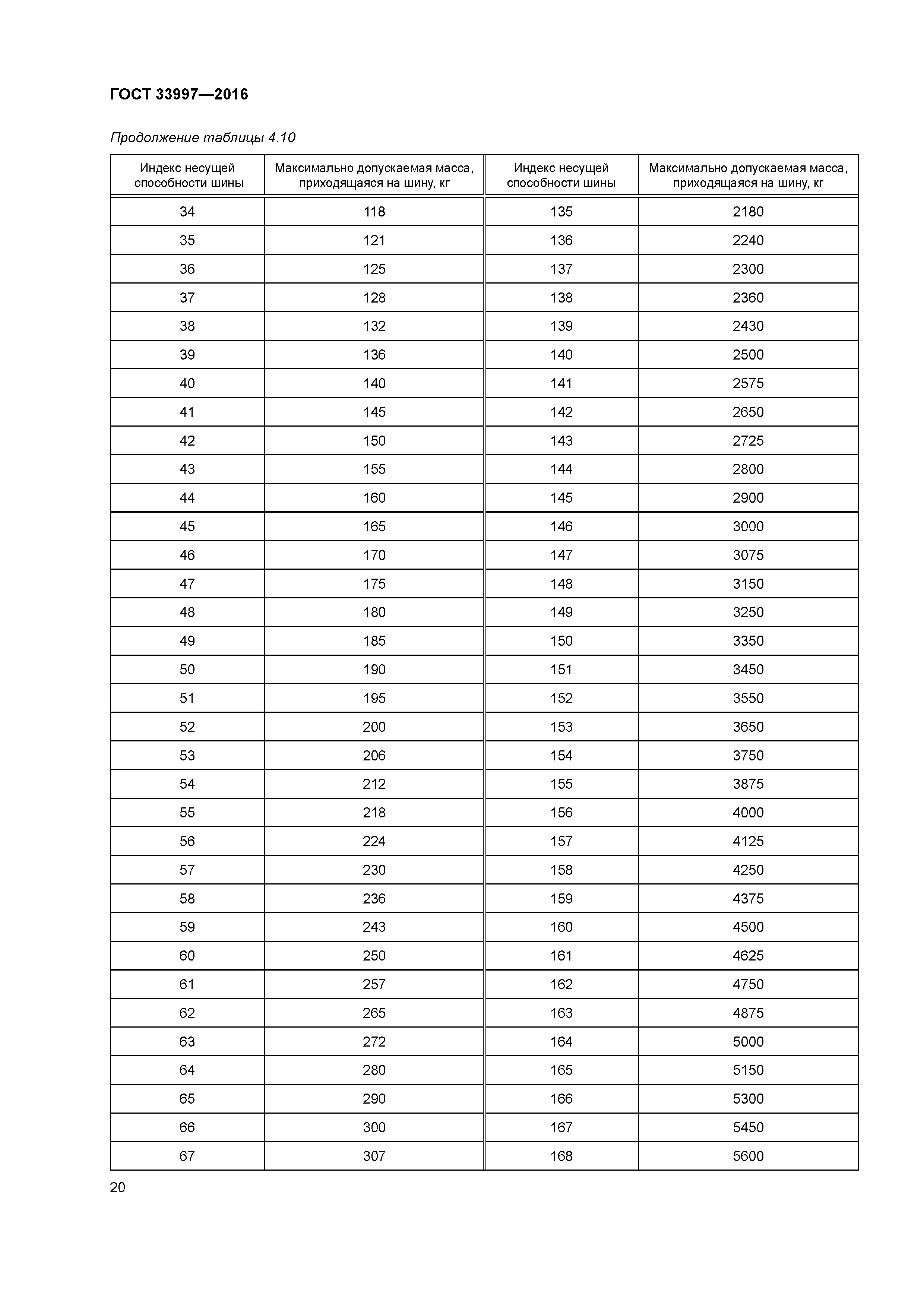 ГОСТ 33997-2016