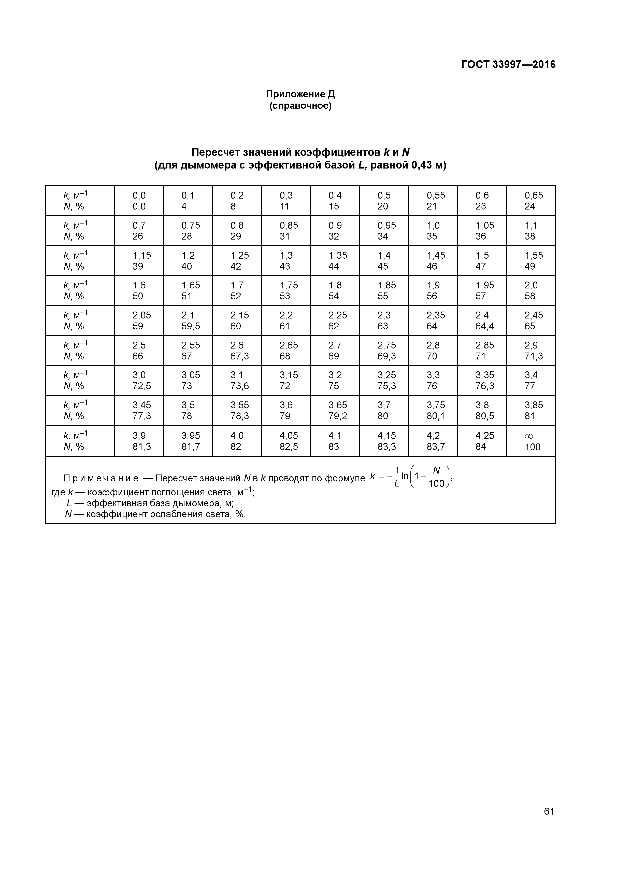 ГОСТ 33997-2016