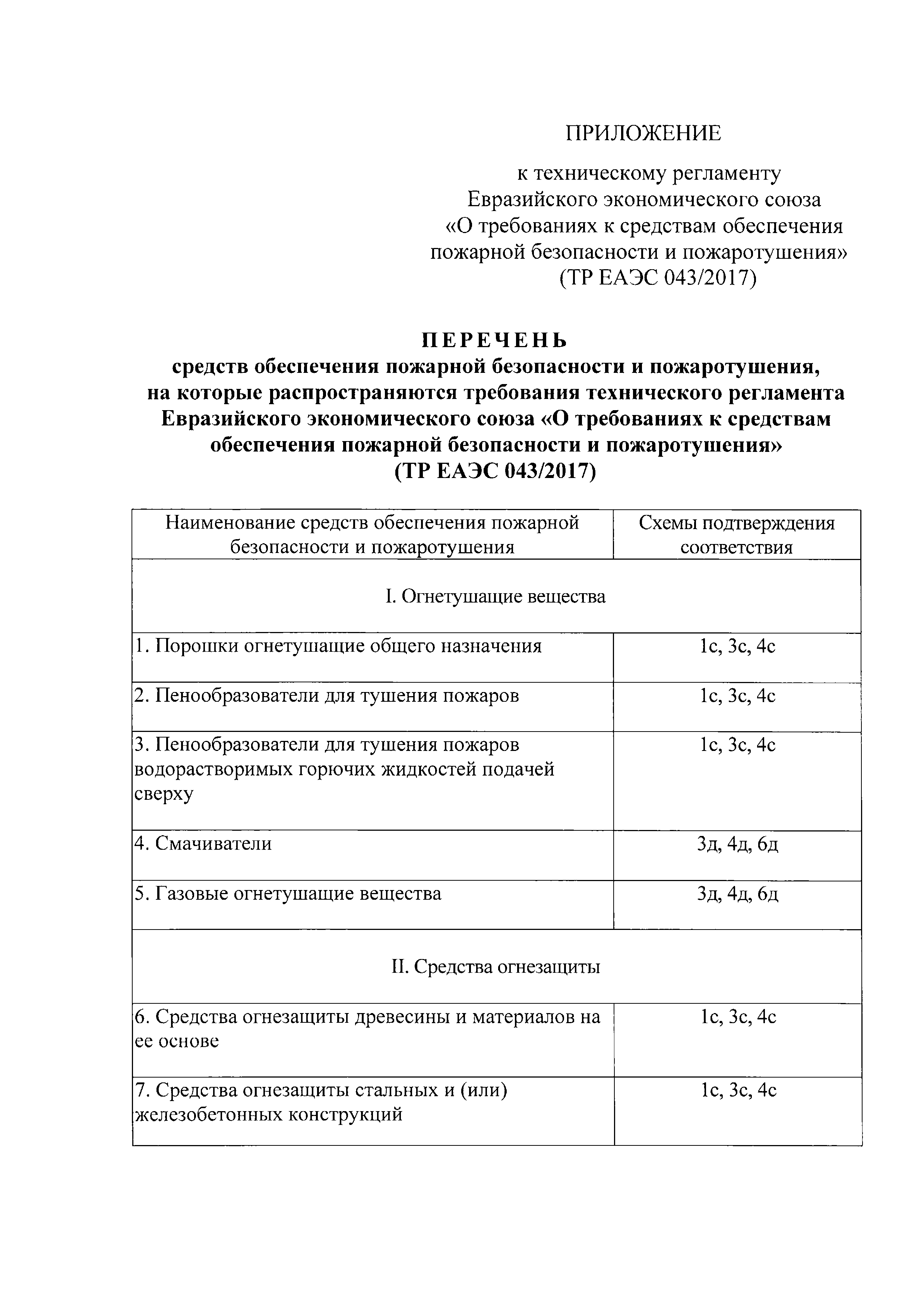 Испытание средств обеспечения пожарной безопасности и пожаротушения