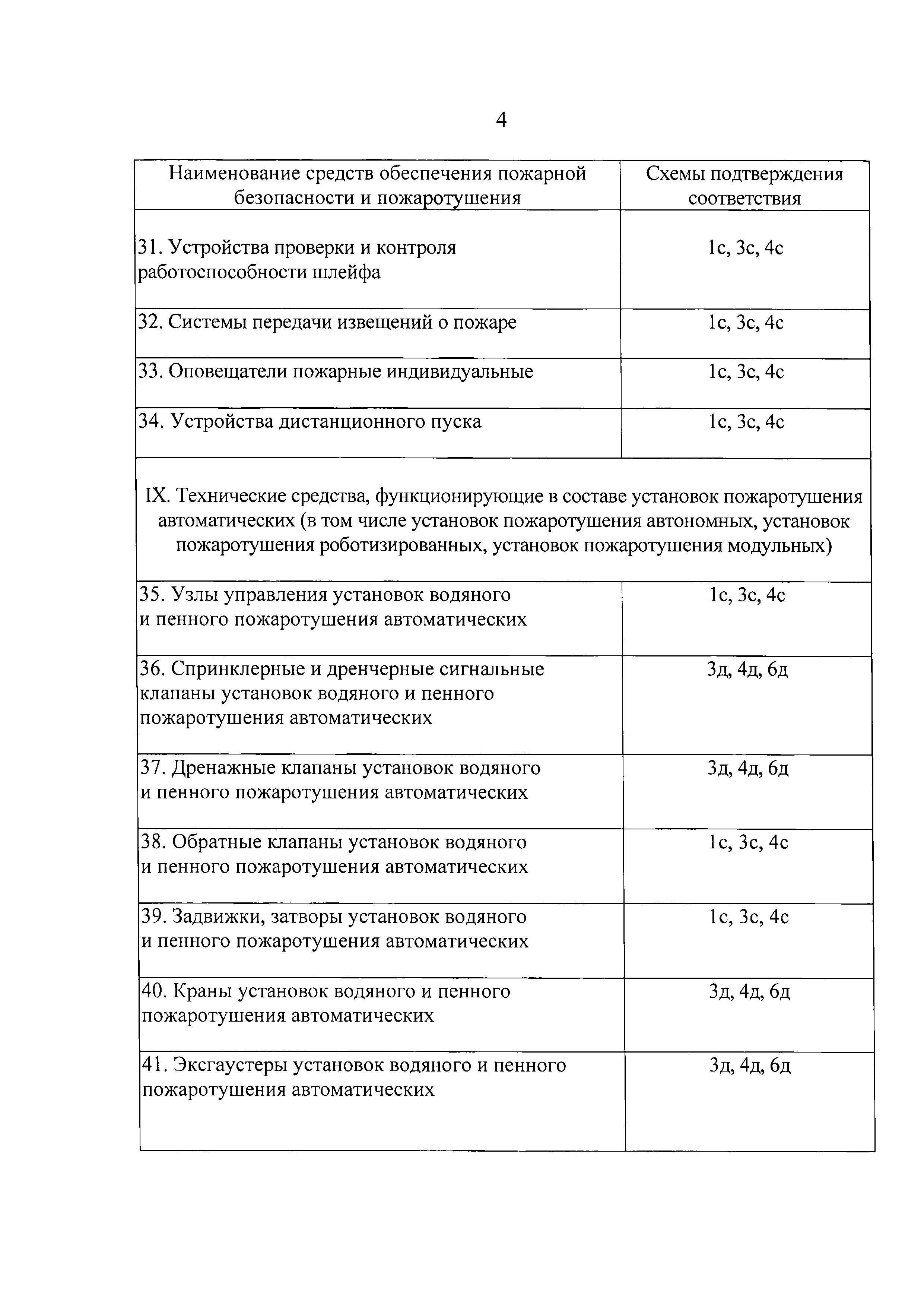 ТР ЕАЭС 043/2017