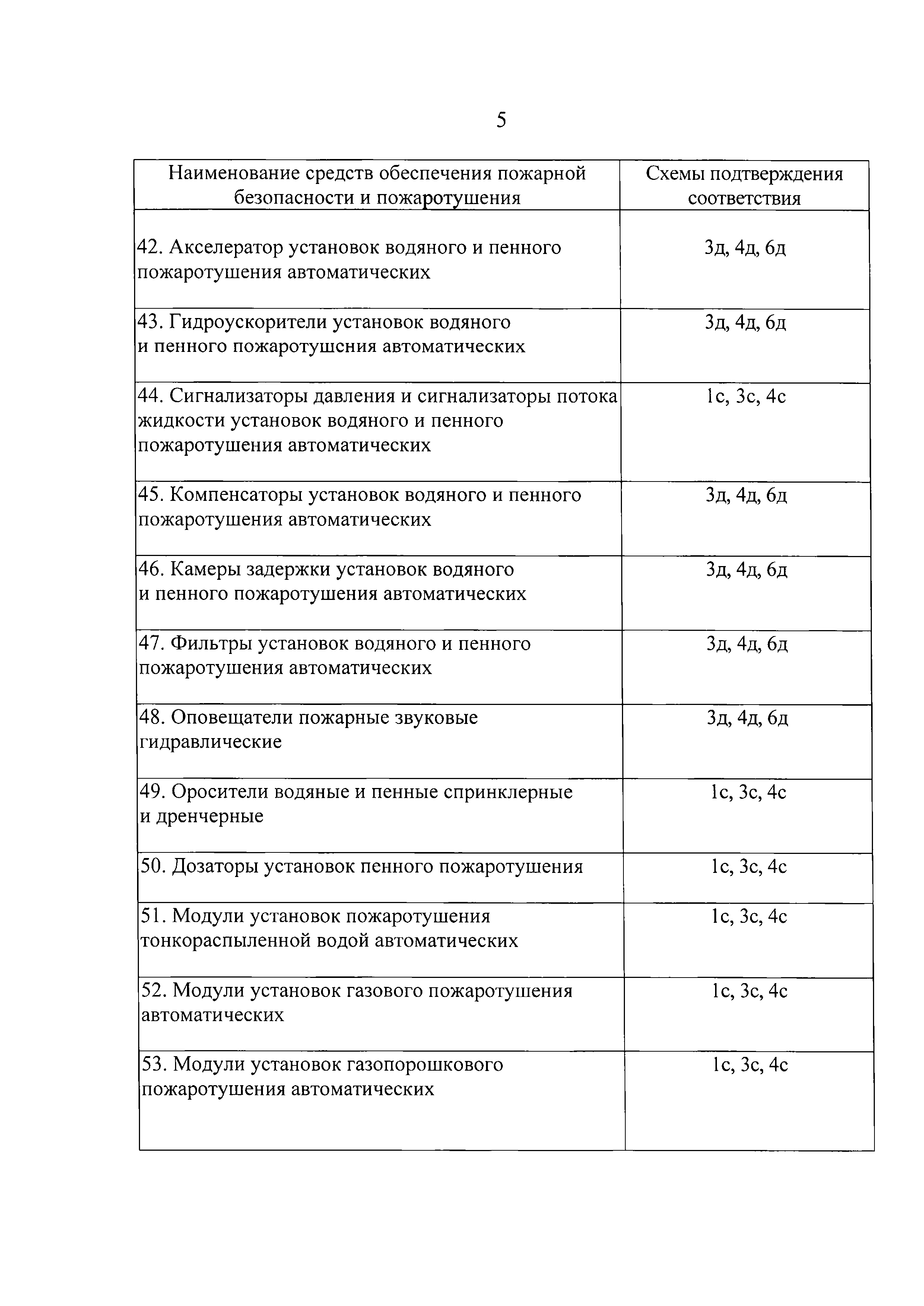 ТР ЕАЭС 043/2017