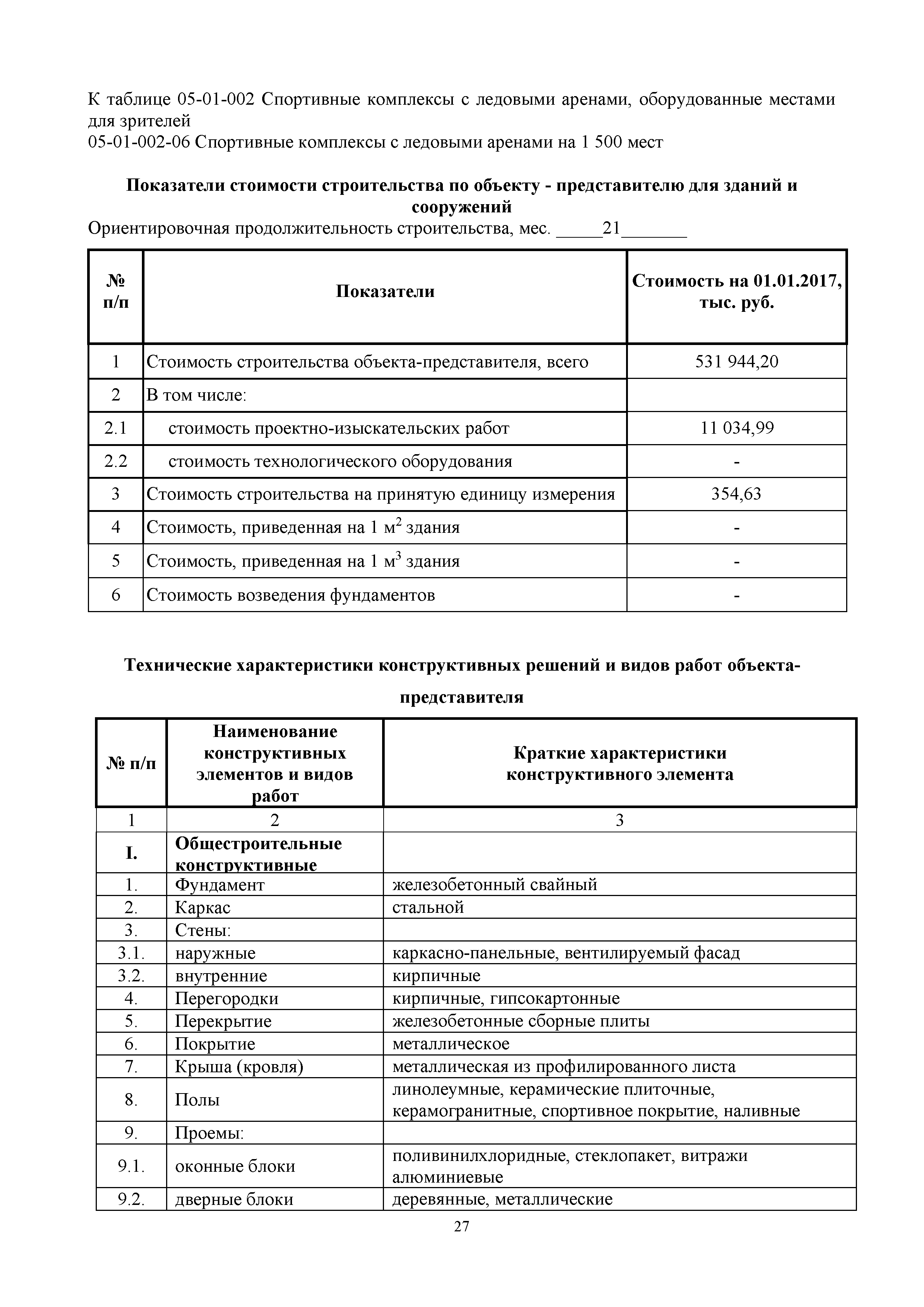 НЦС 81-02-05-2017