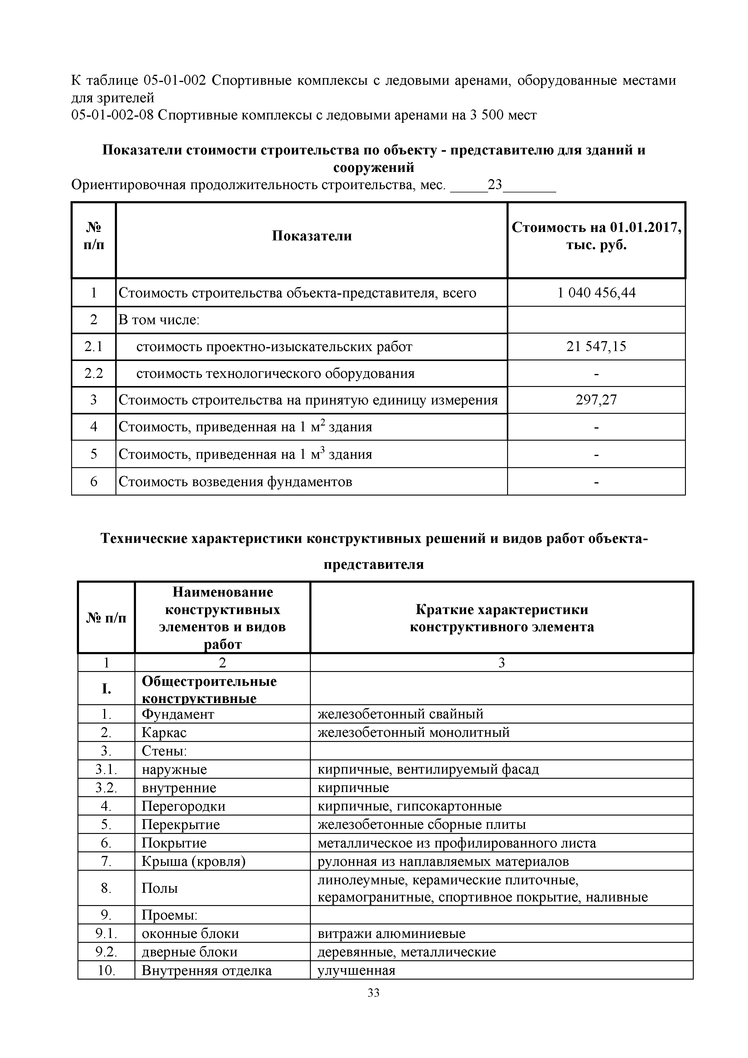 НЦС 81-02-05-2017