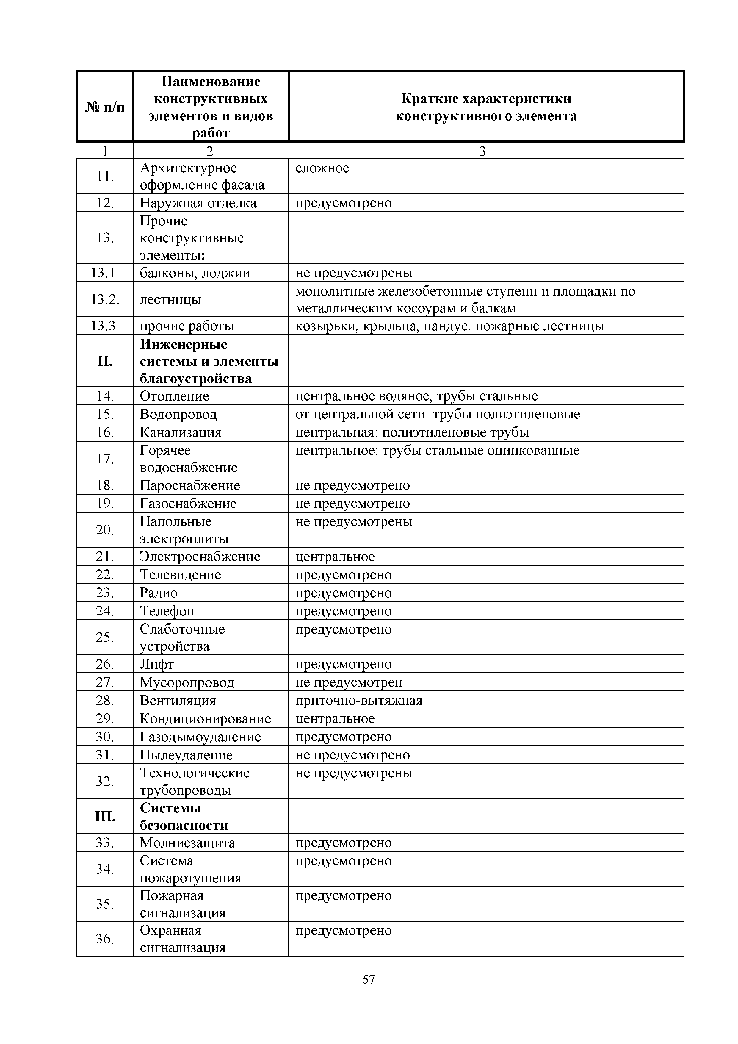 НЦС 81-02-05-2017