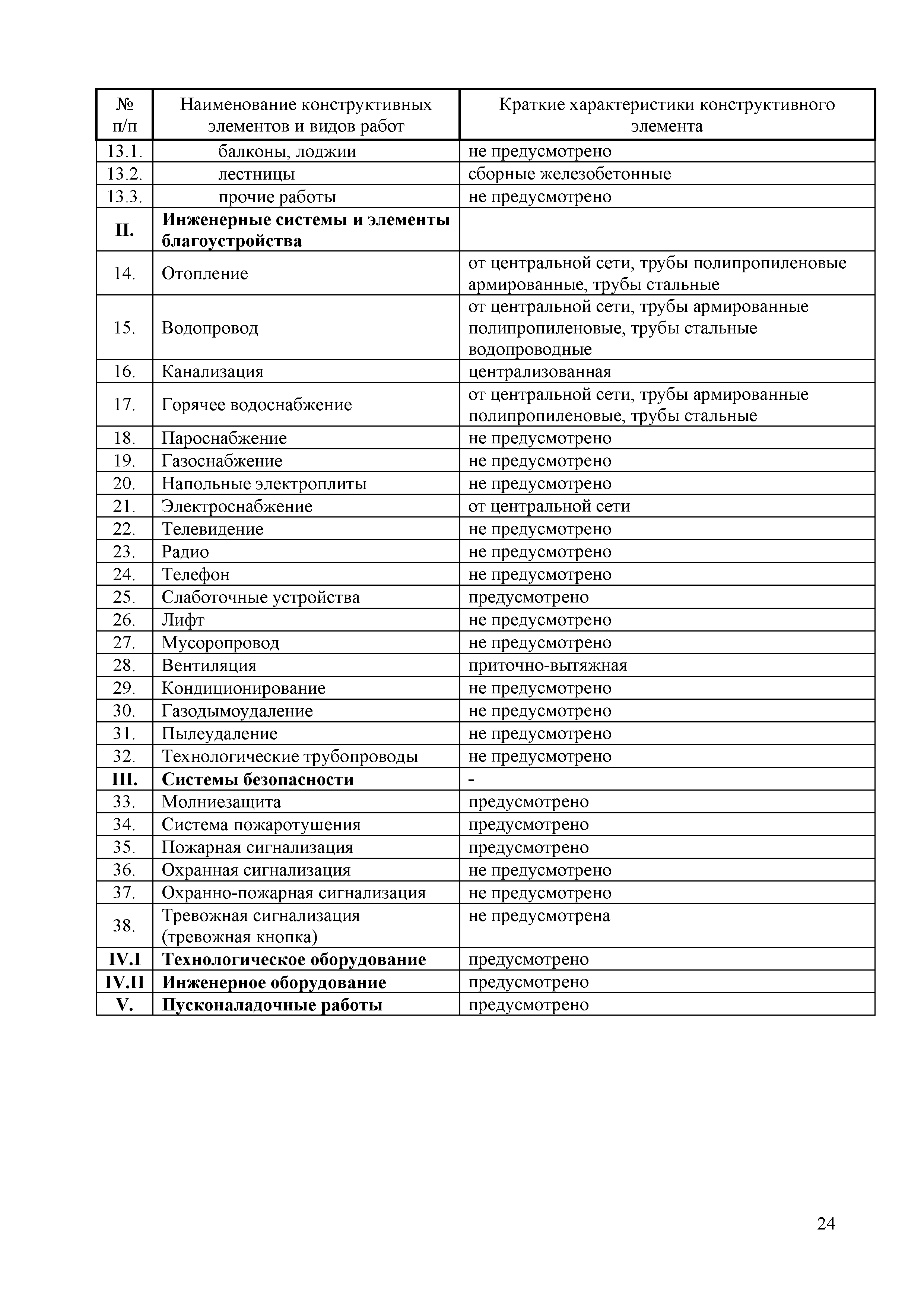 НЦС 81-02-02-2017