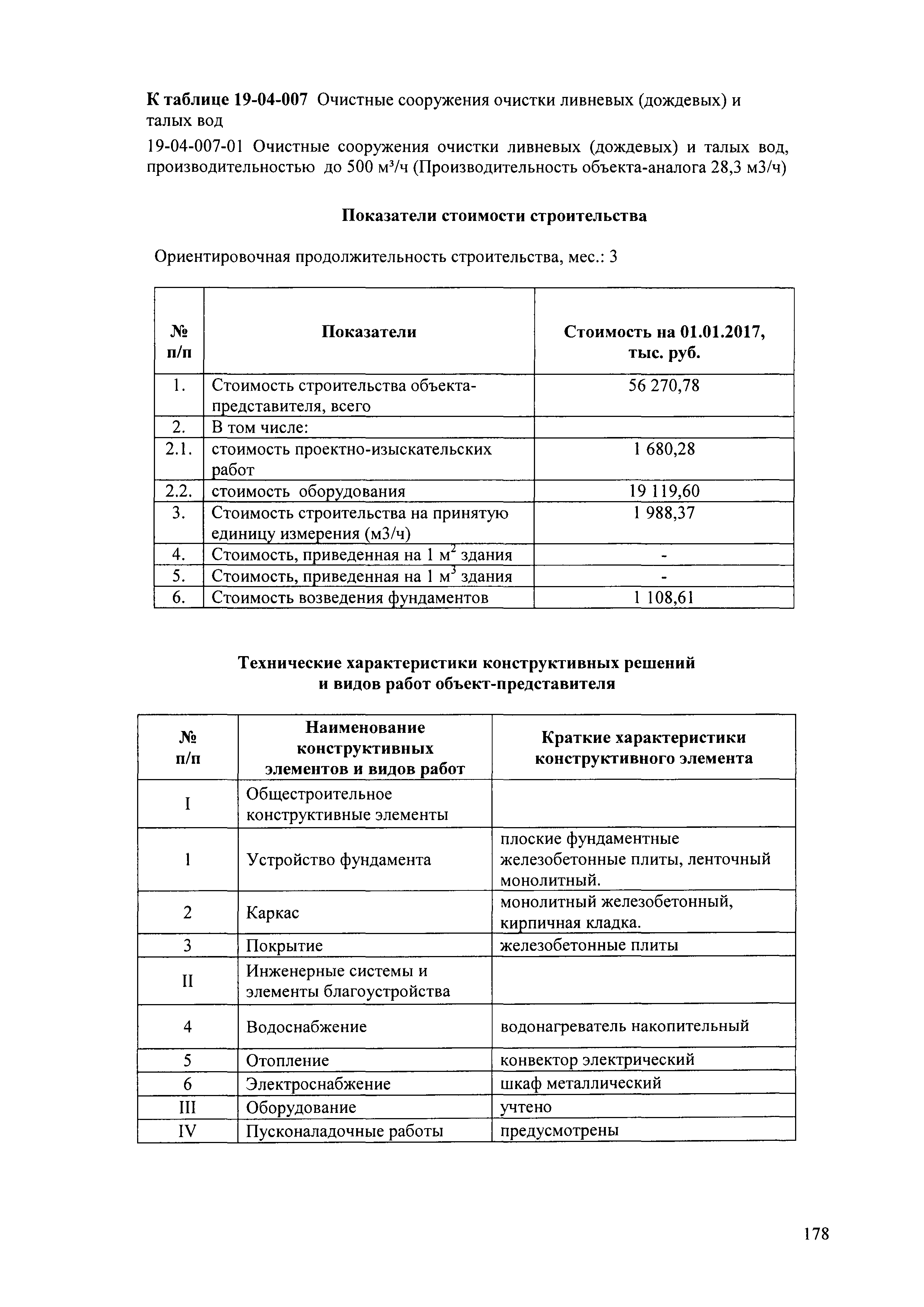 НЦС 81-02-19-2017