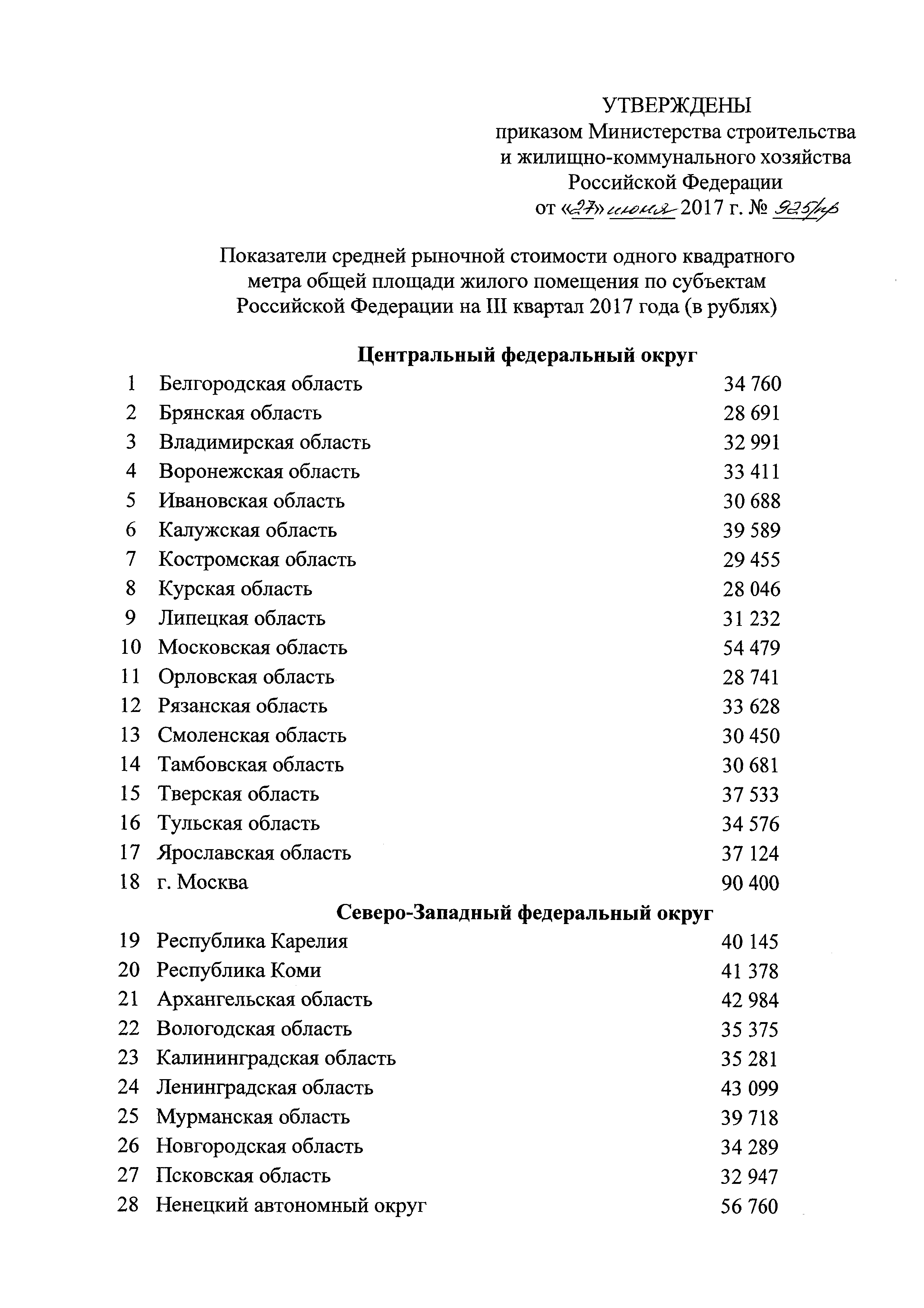 Приказ 925/пр