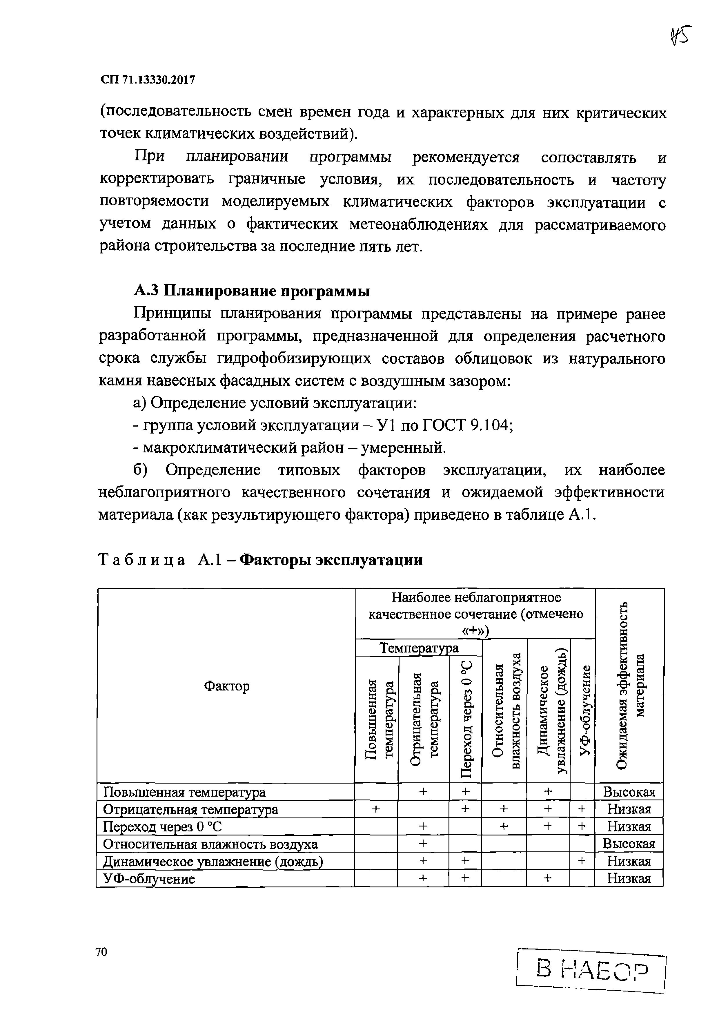 СП 71.13330.2017