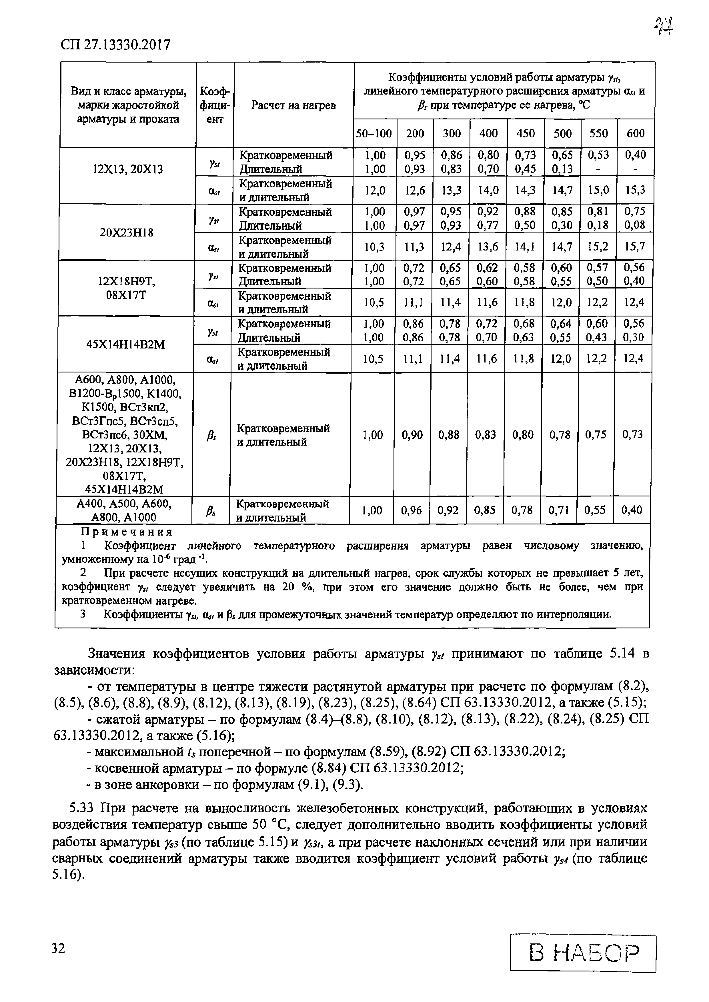 СП 27.13330.2017