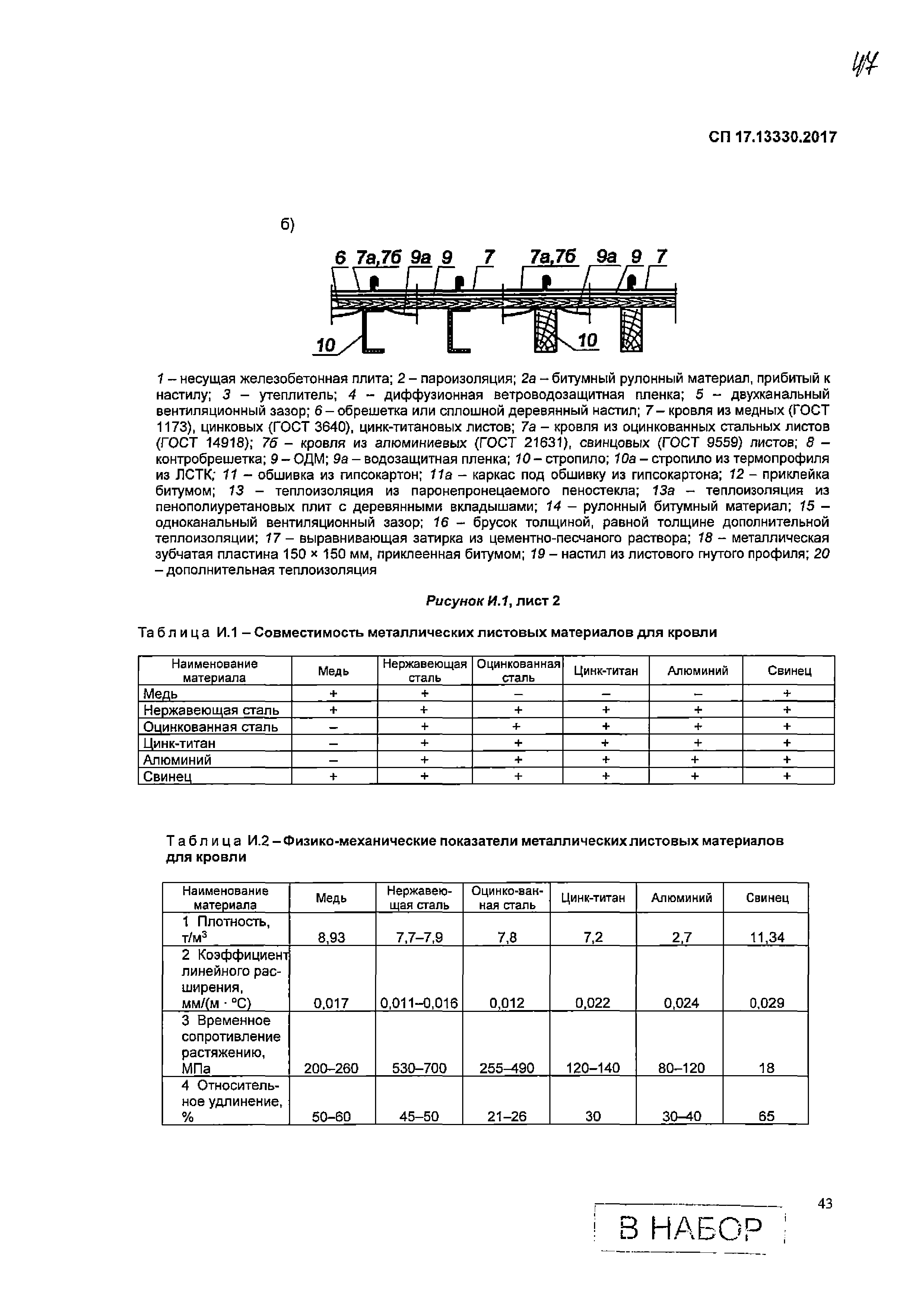 СП 17.13330.2017