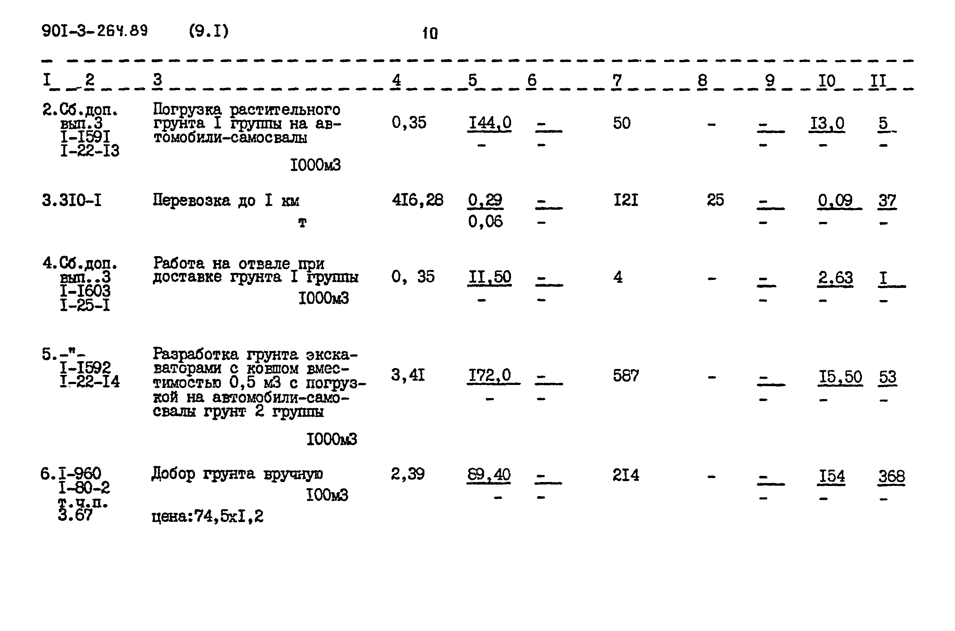 Типовой проект 901-3-264.89