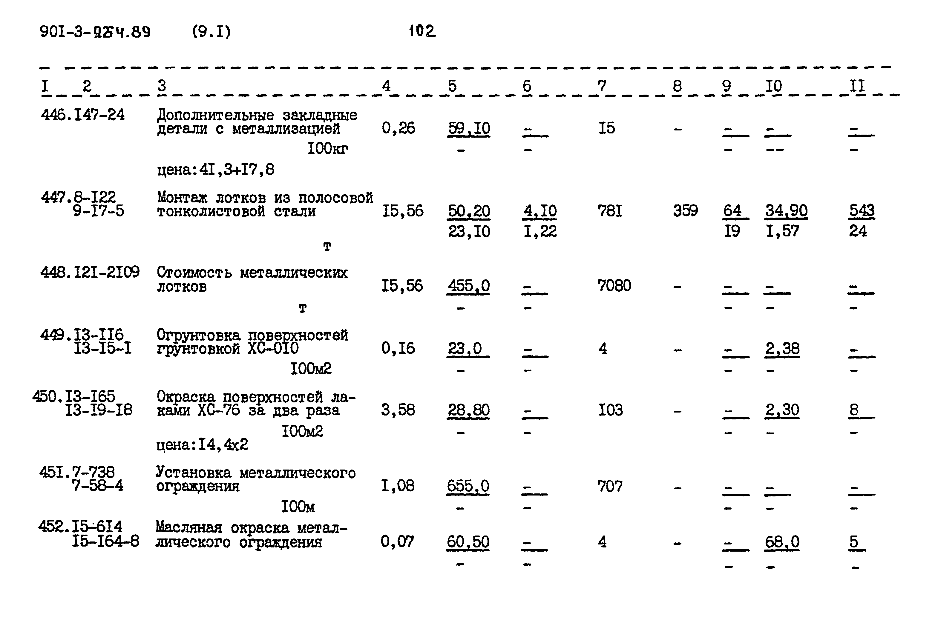 Типовой проект 901-3-264.89