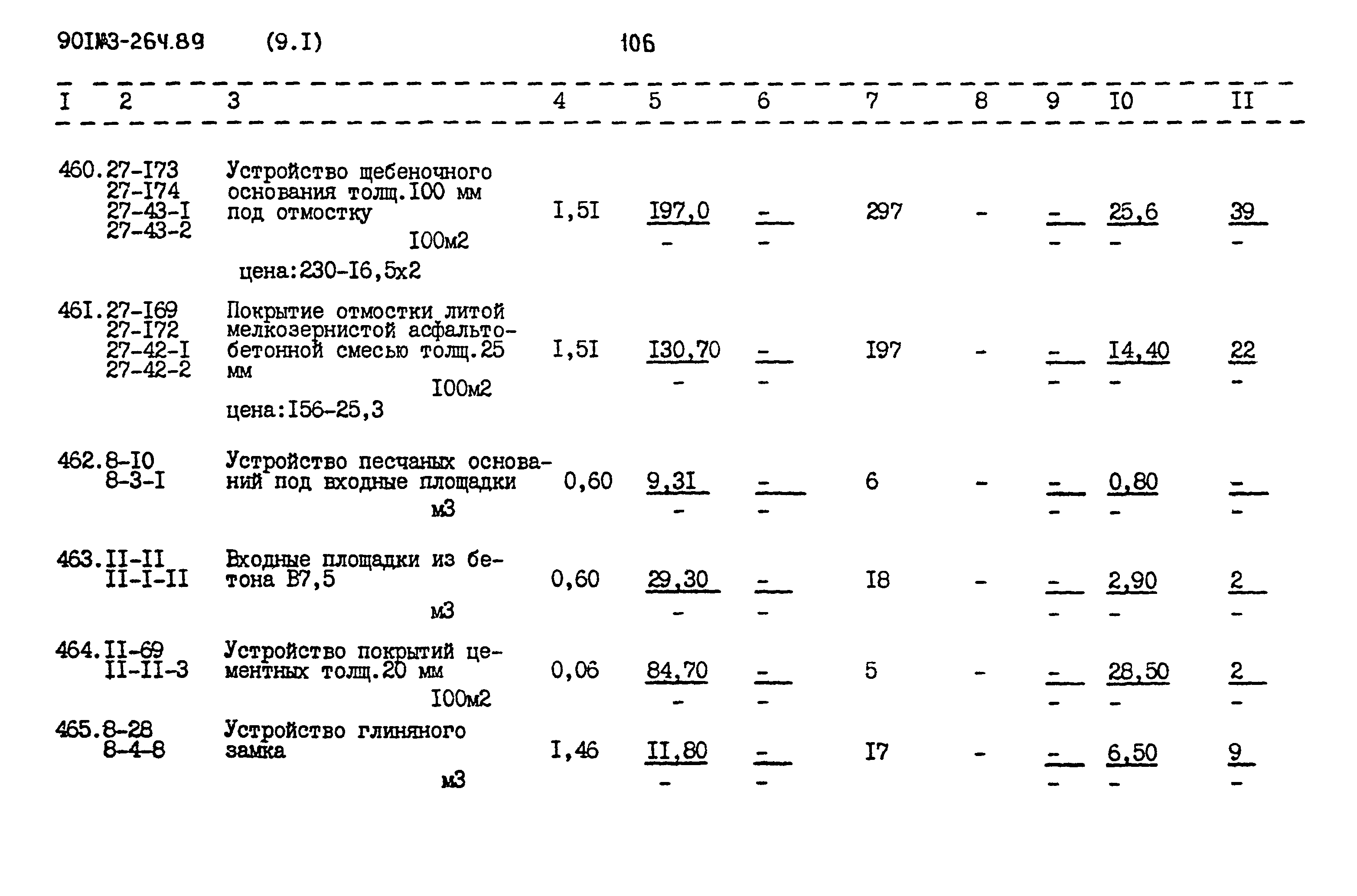 Типовой проект 901-3-264.89