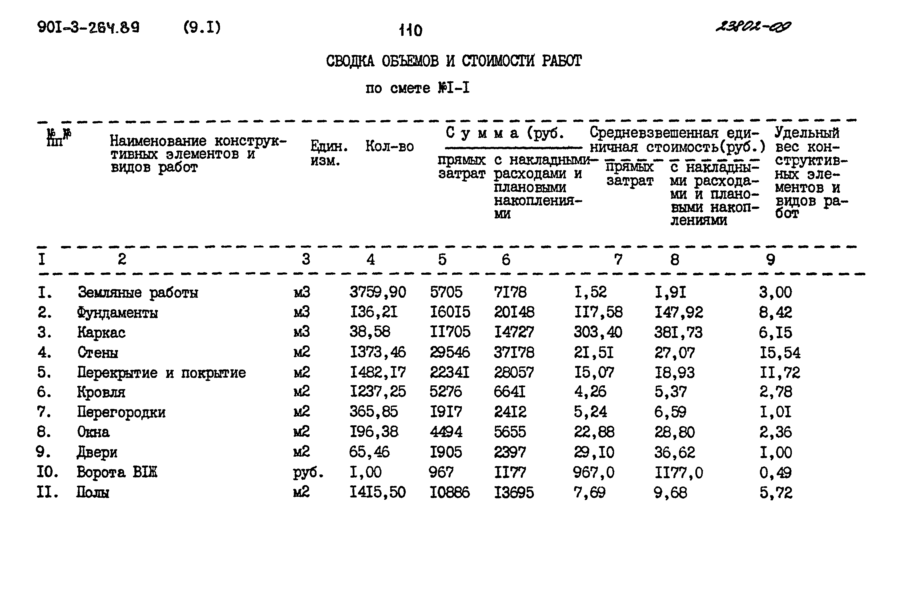 Типовой проект 901-3-264.89