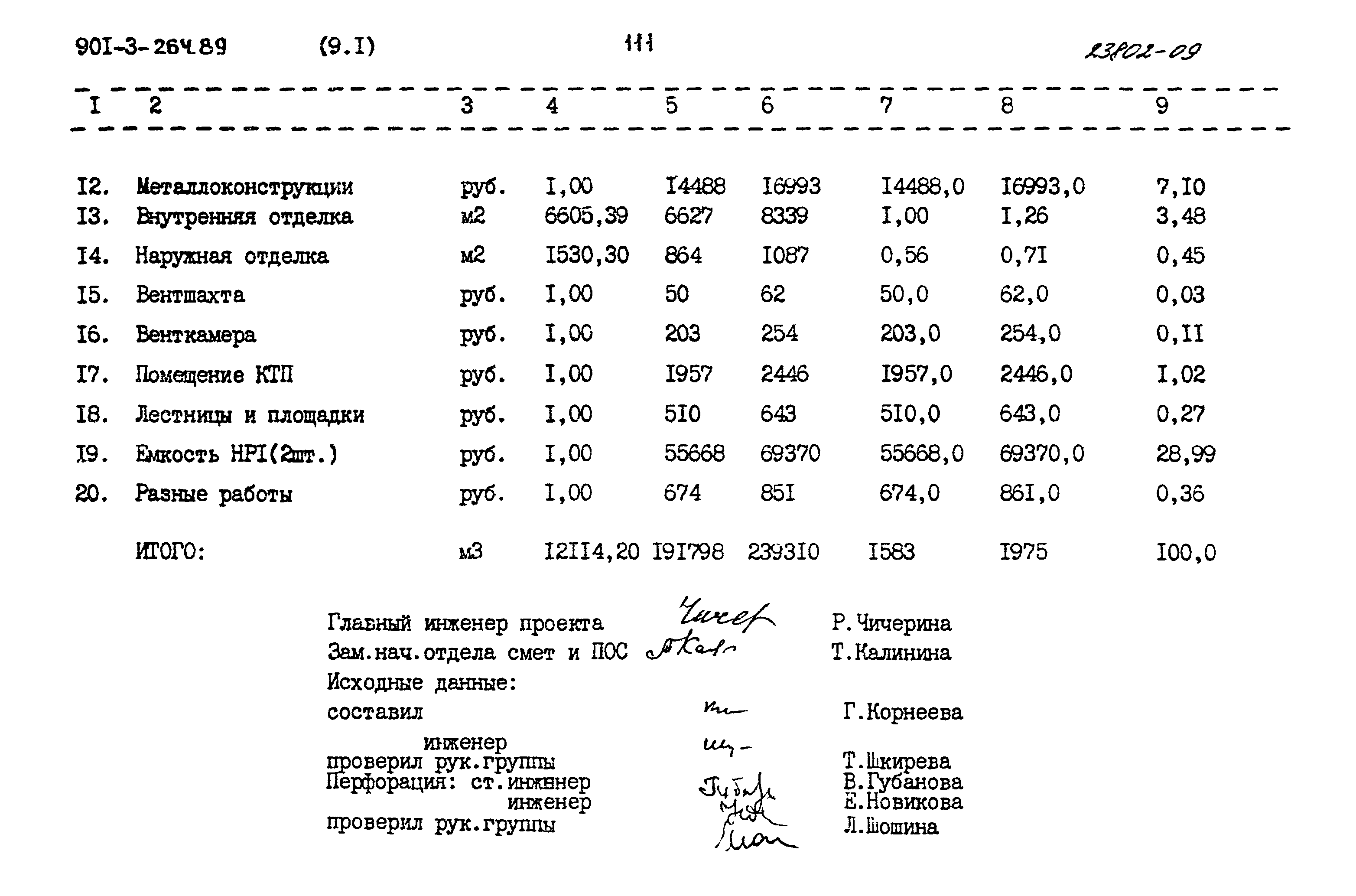 Типовой проект 901-3-264.89