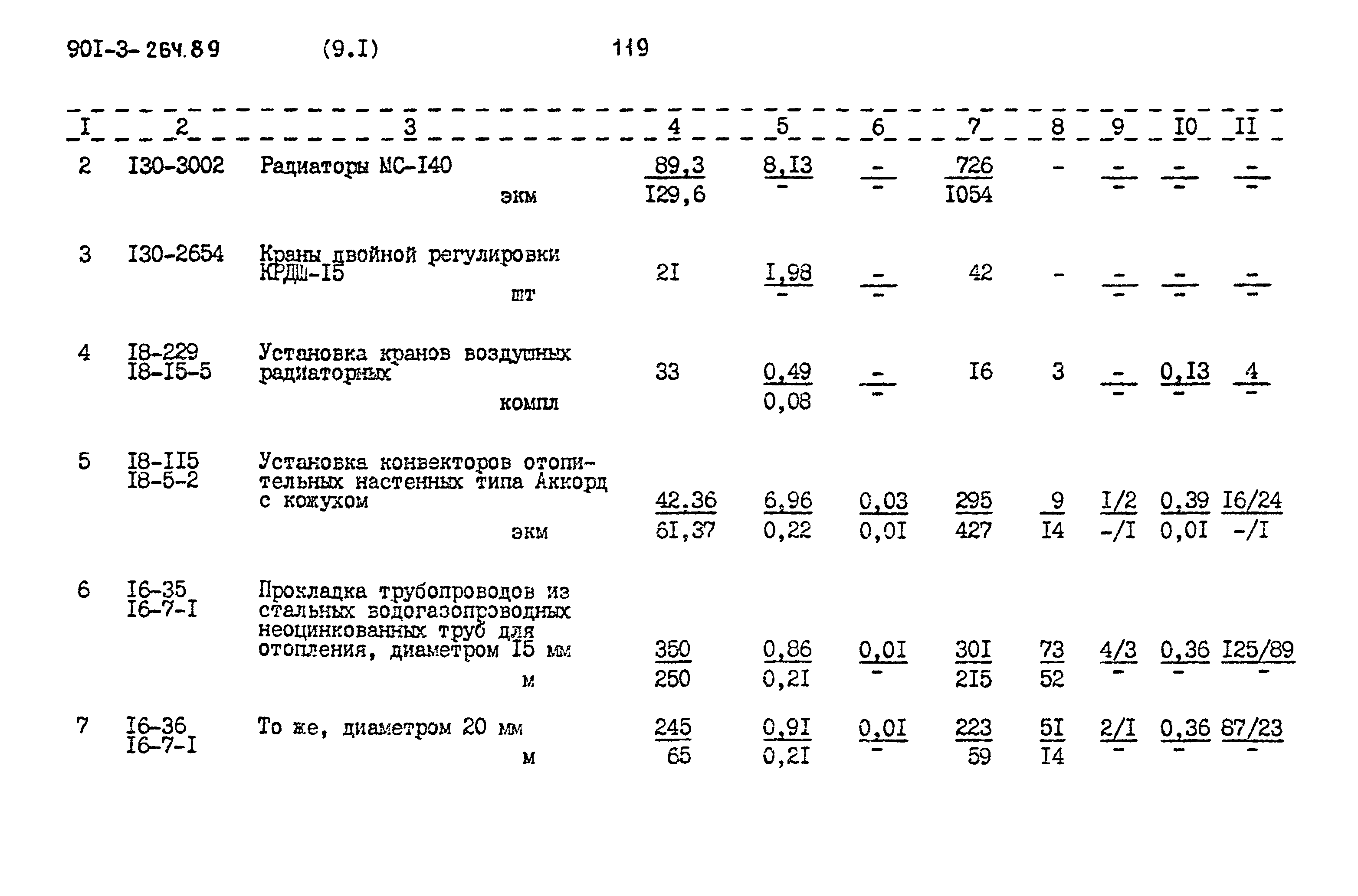 Типовой проект 901-3-264.89