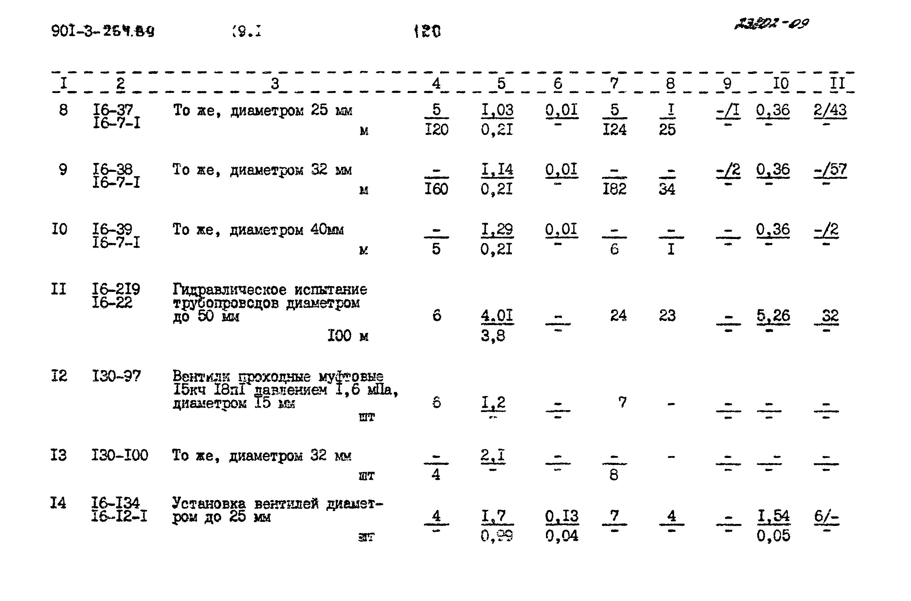 Типовой проект 901-3-264.89