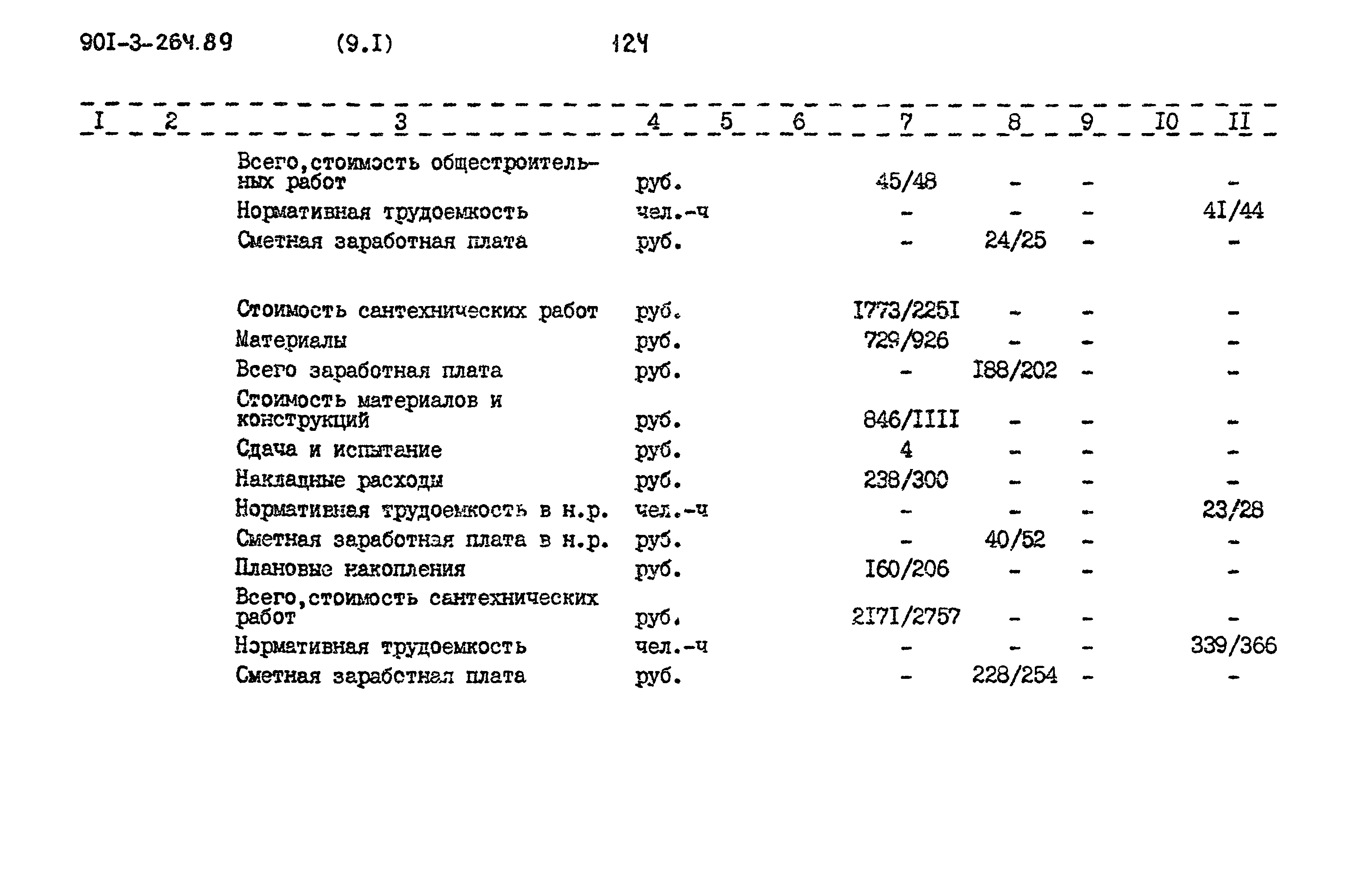 Типовой проект 901-3-264.89