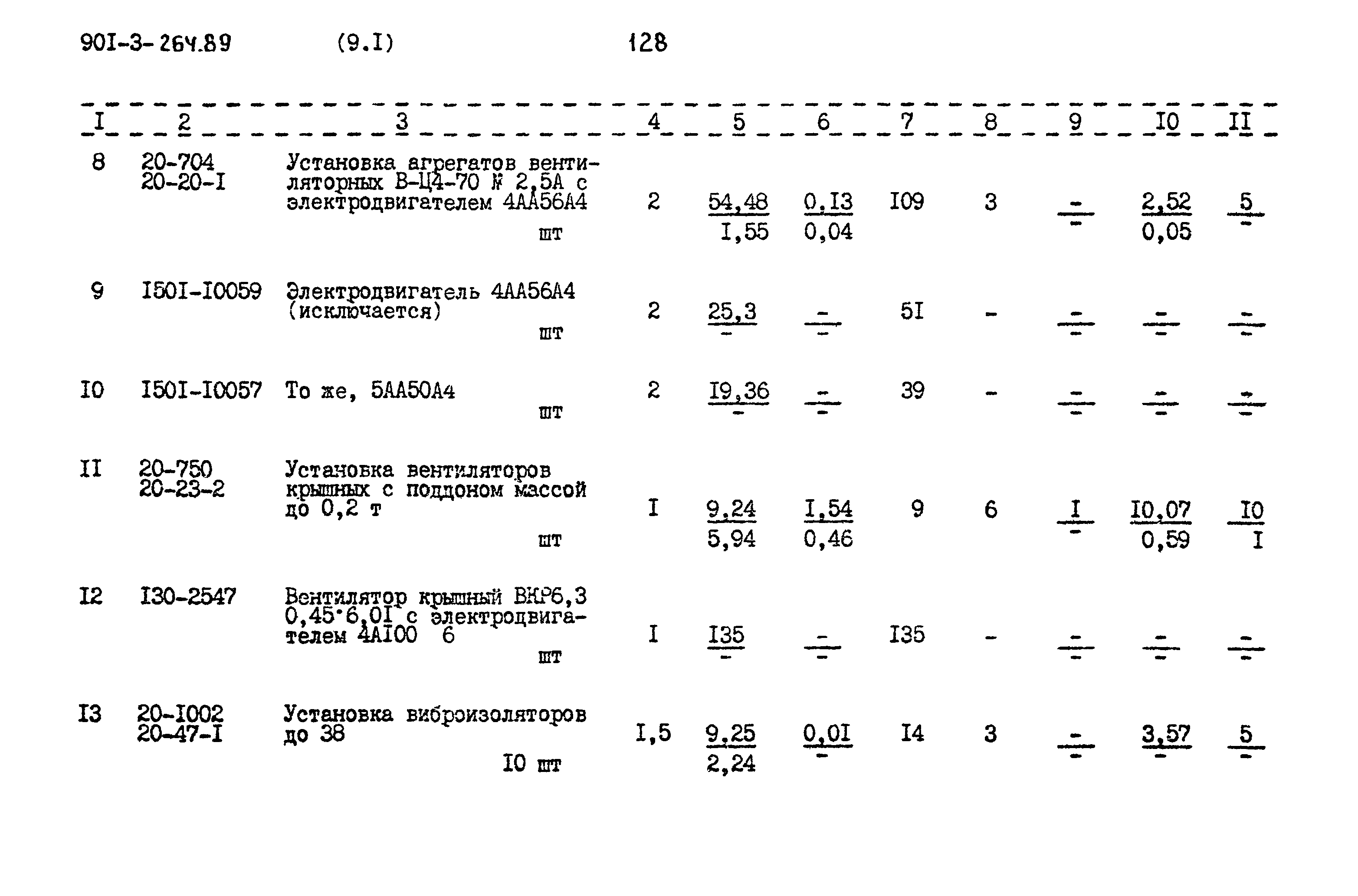 Типовой проект 901-3-264.89