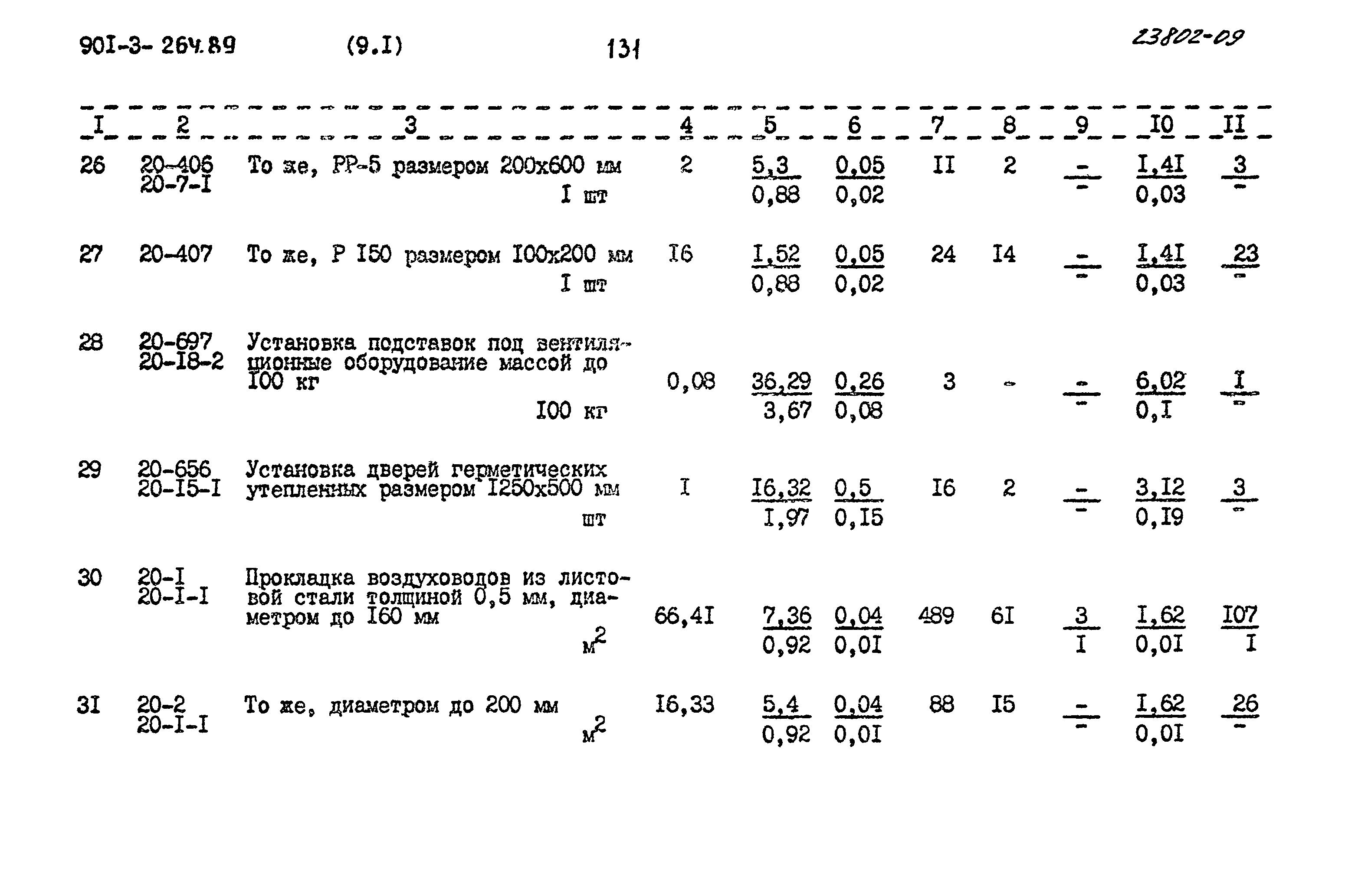 Типовой проект 901-3-264.89