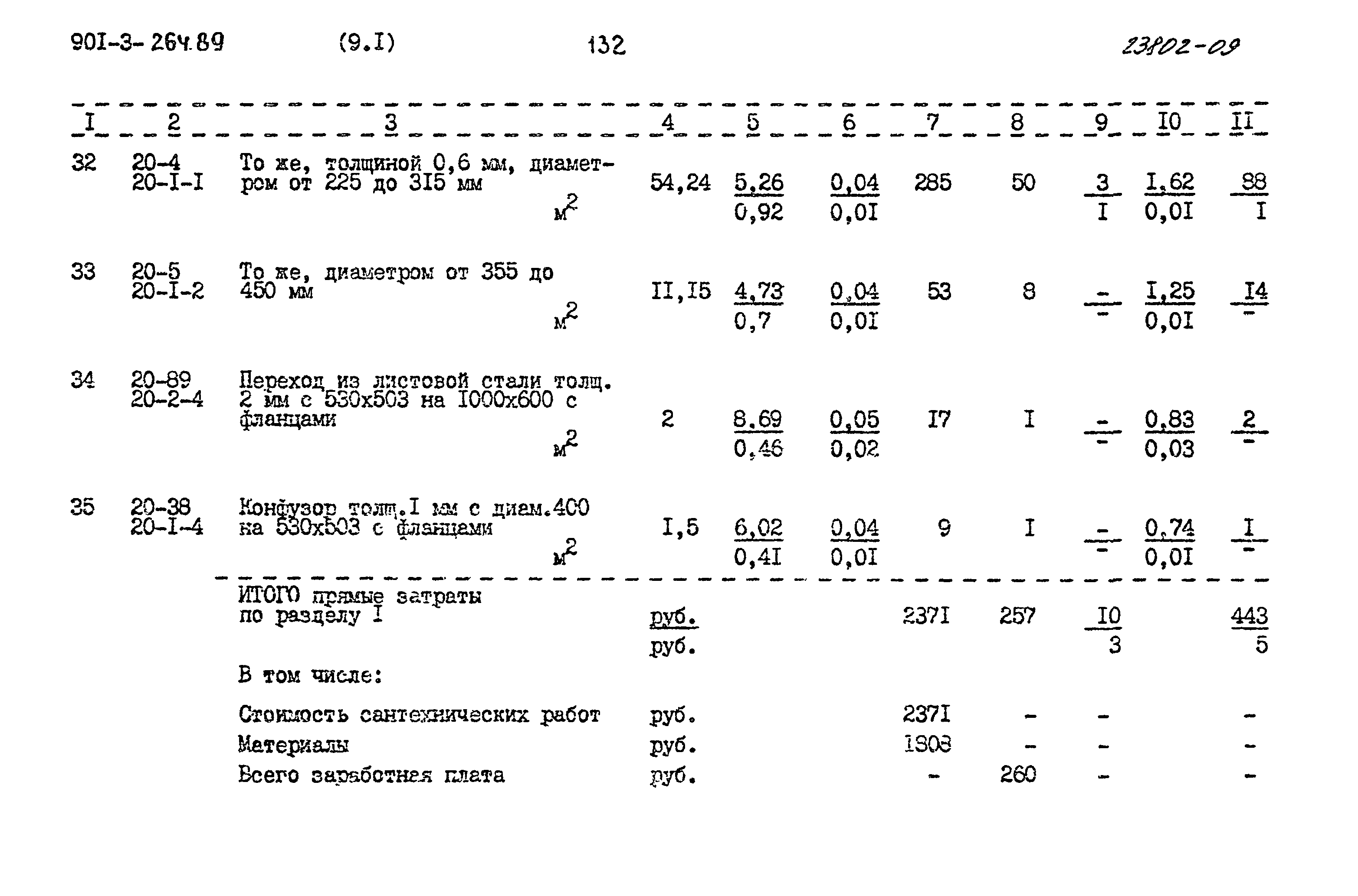 Типовой проект 901-3-264.89