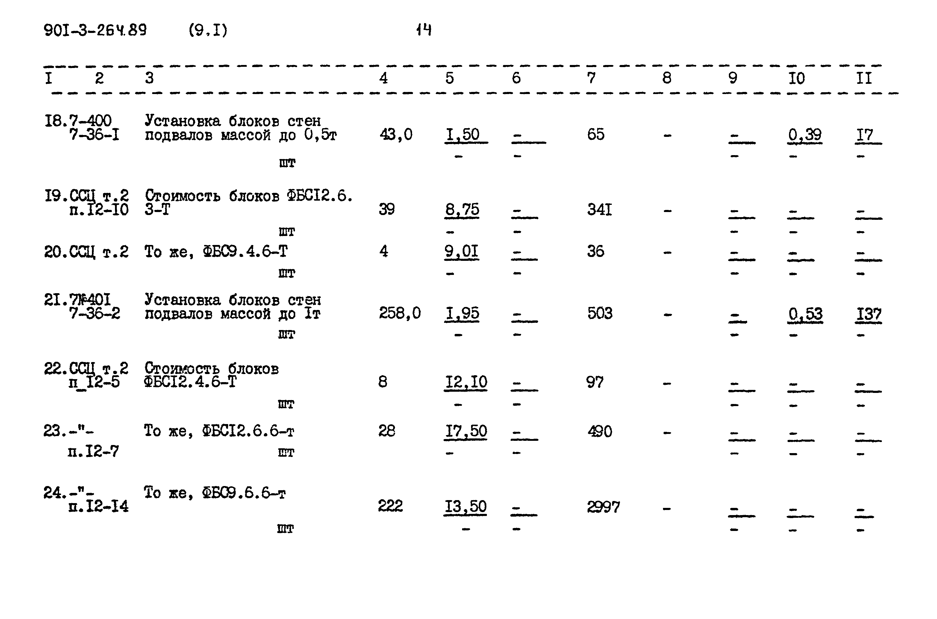 Типовой проект 901-3-264.89