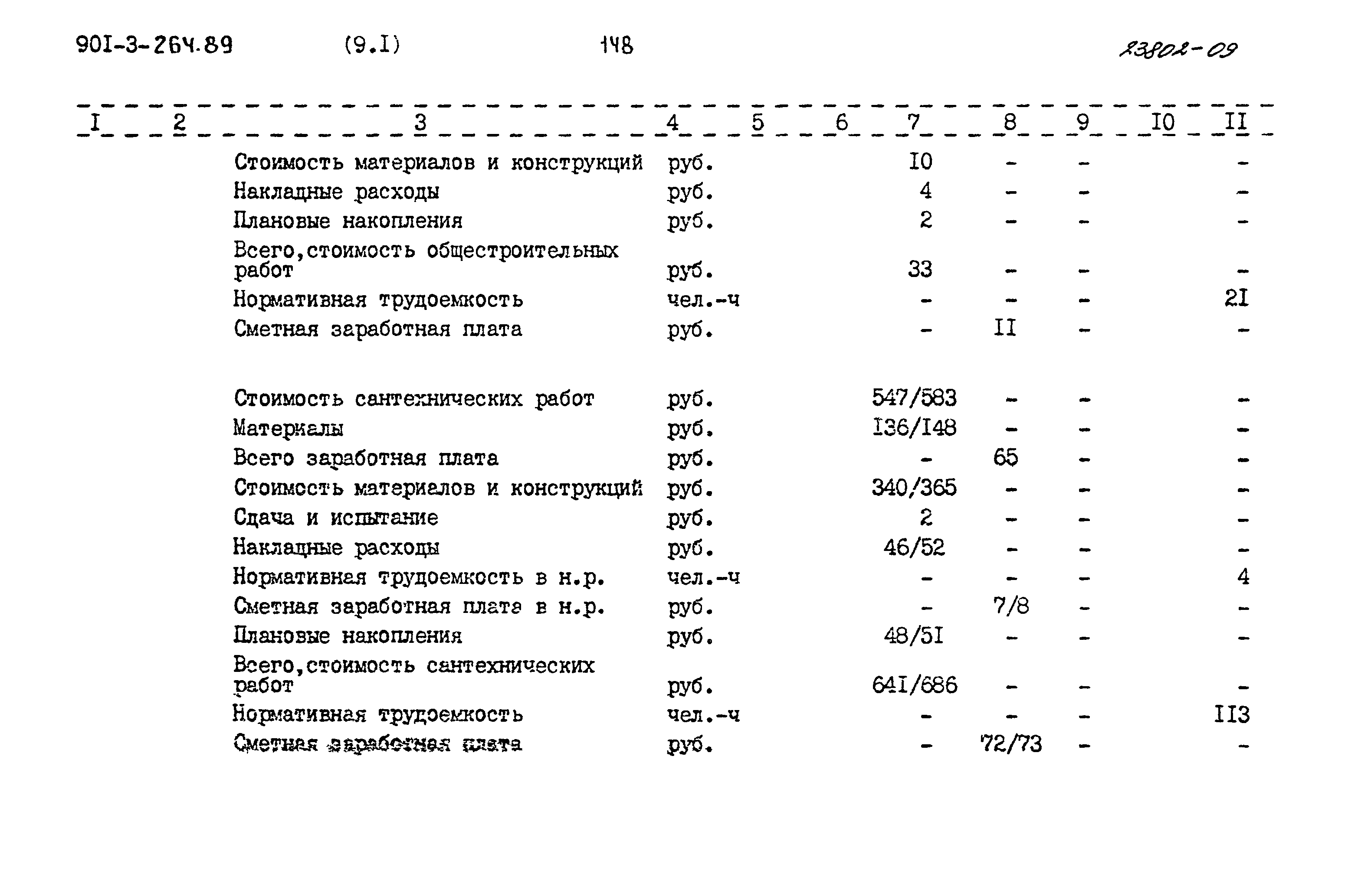 Типовой проект 901-3-264.89