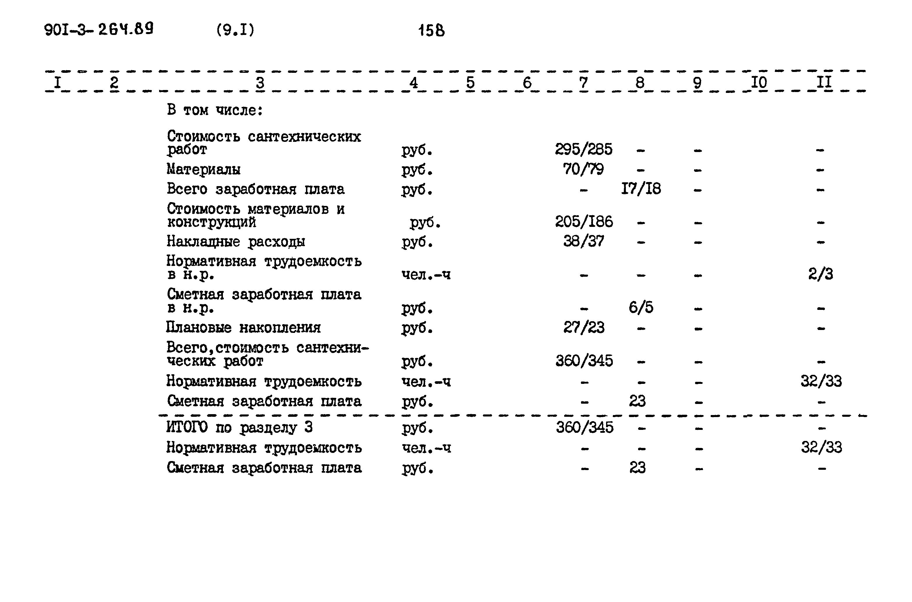 Типовой проект 901-3-264.89