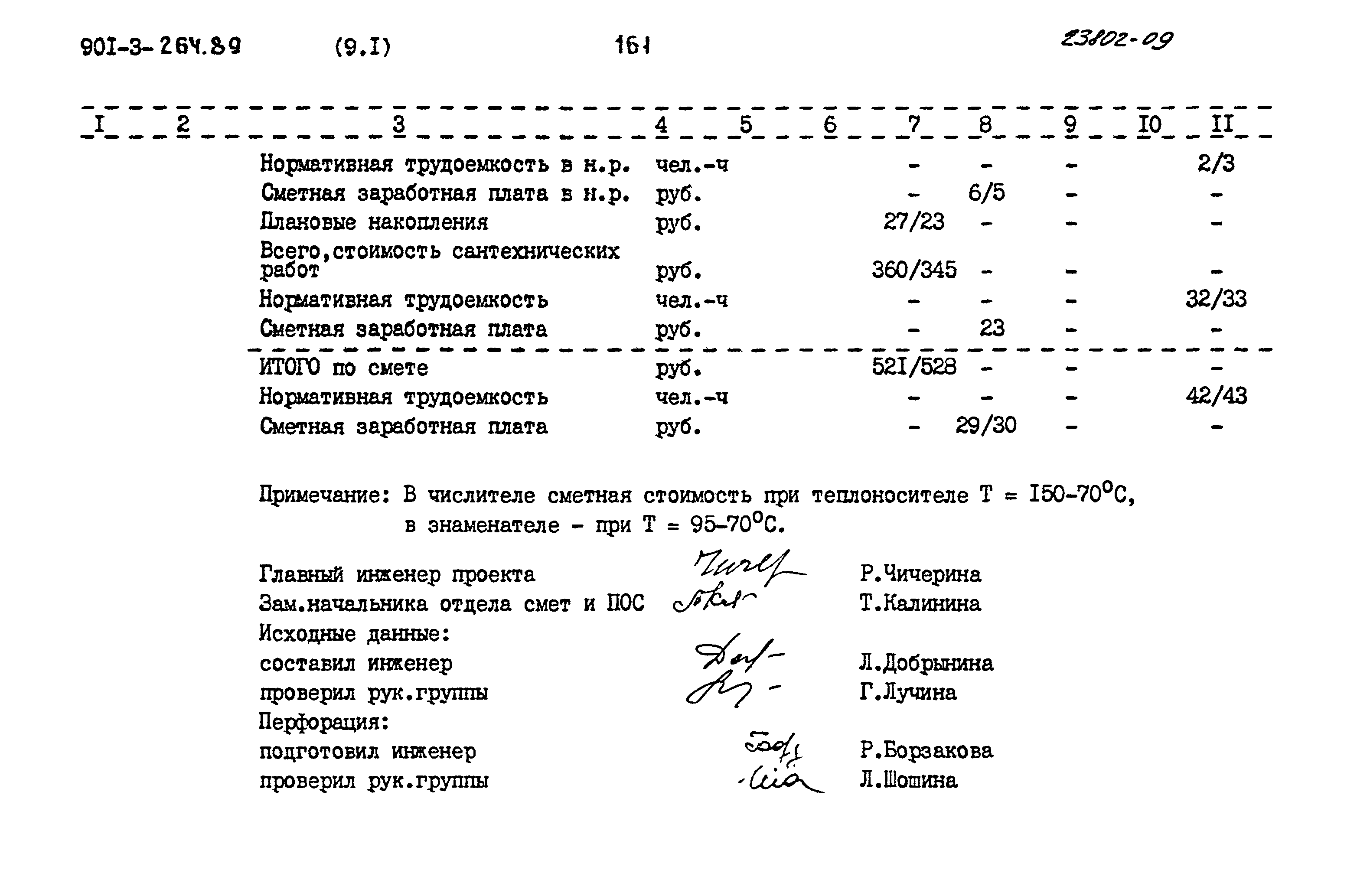 Типовой проект 901-3-264.89